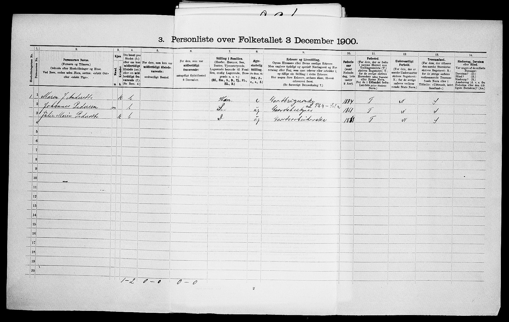 SAO, 1900 census for Varteig, 1900