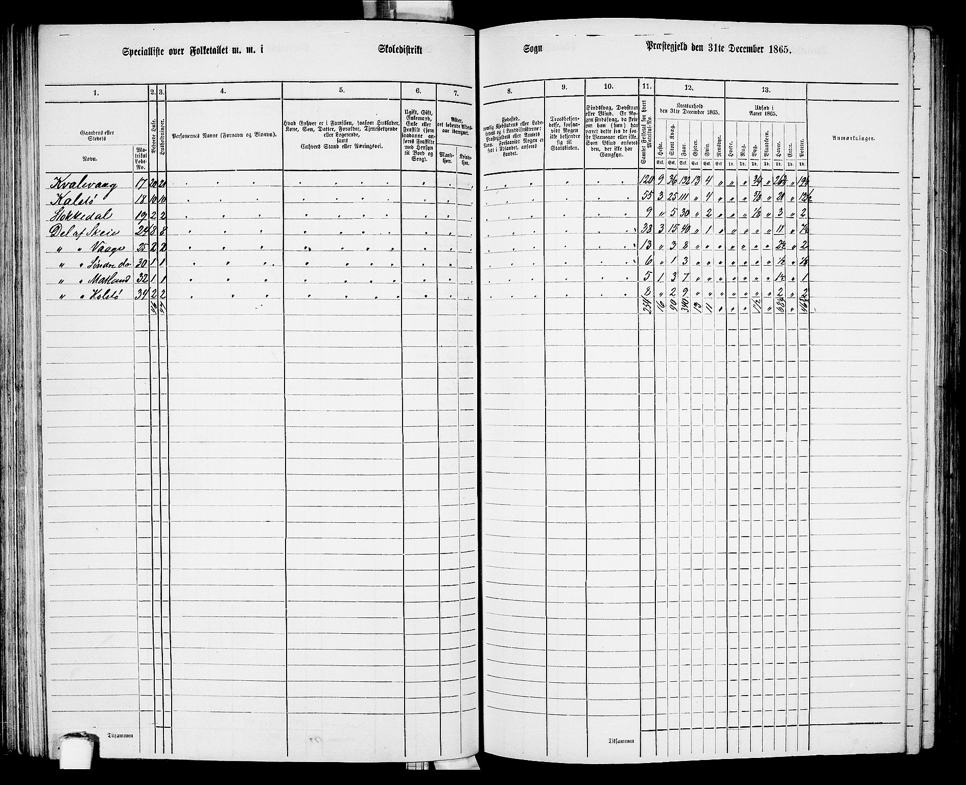 RA, 1865 census for Avaldsnes, 1865, p. 88