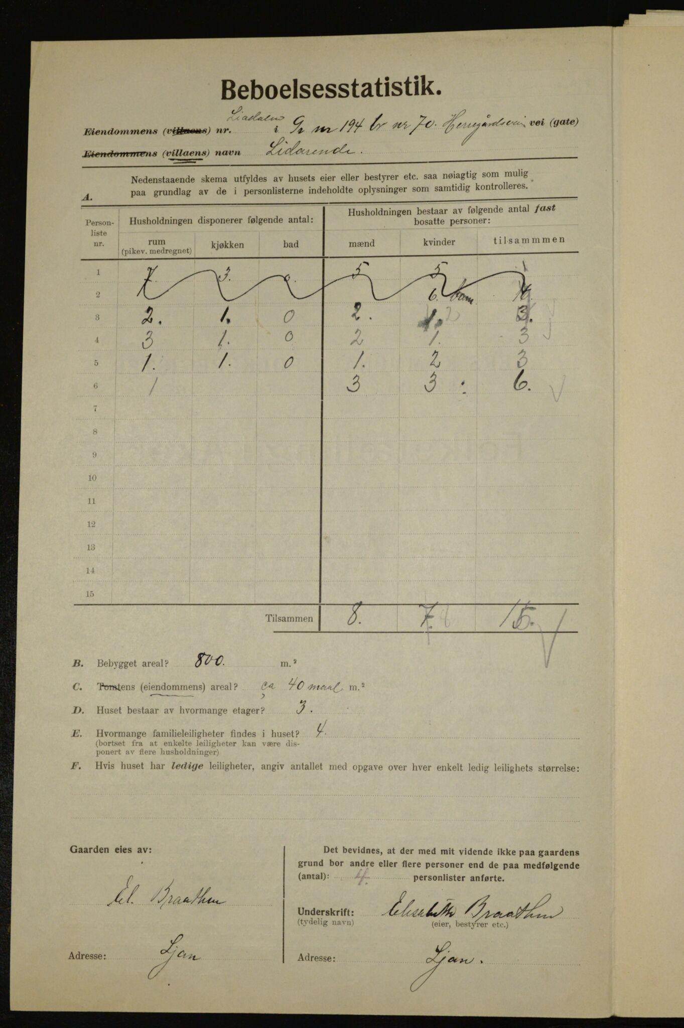 , Municipal Census 1923 for Aker, 1923, p. 39332