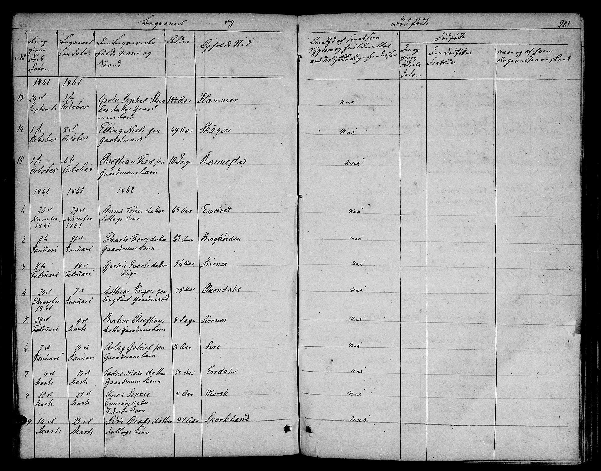 Bakke sokneprestkontor, SAK/1111-0002/F/Fb/Fba/L0001: Parish register (copy) no. B 1, 1849-1879, p. 201