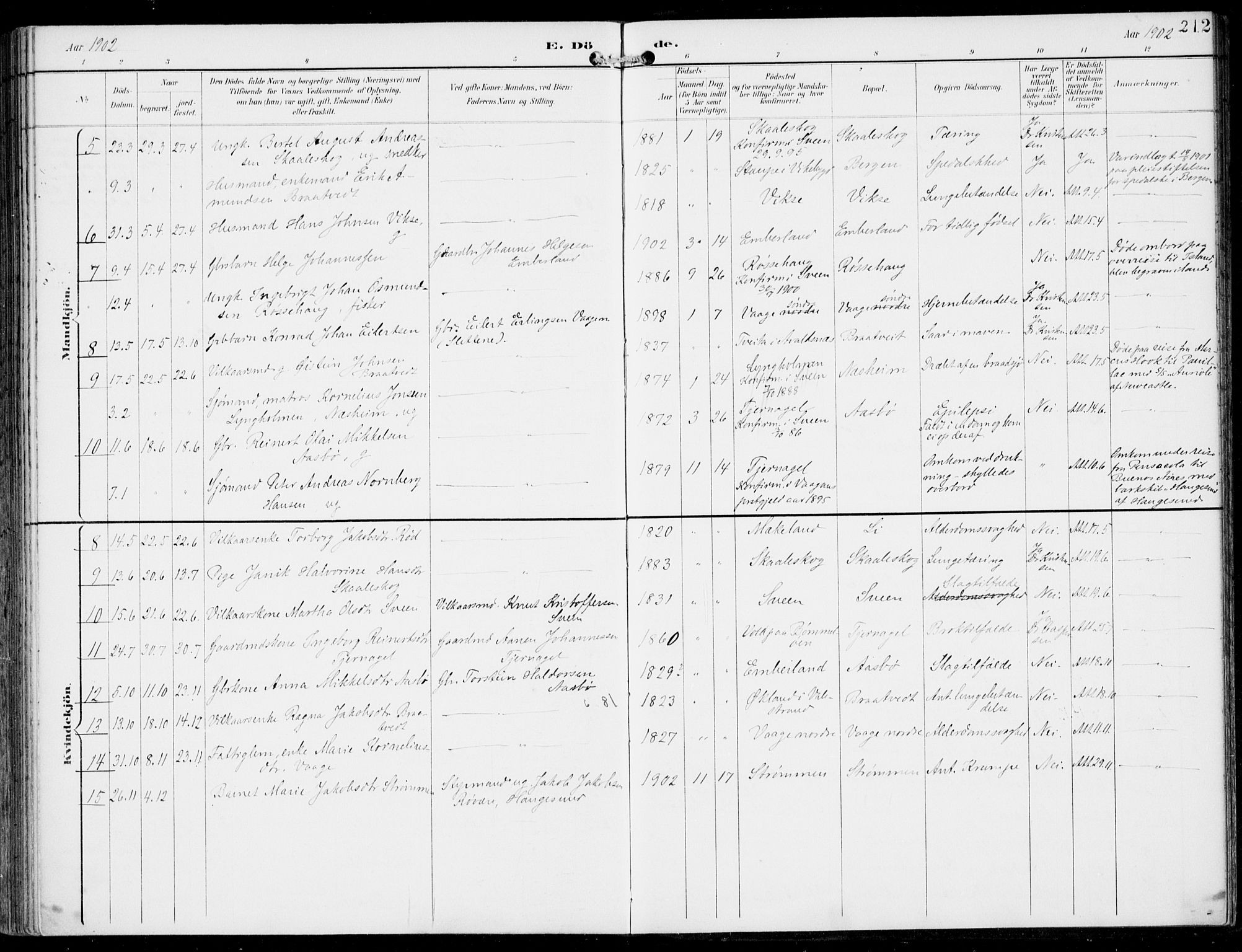 Sveio Sokneprestembete, AV/SAB-A-78501/H/Haa: Parish register (official) no. B  3, 1894-1906, p. 212