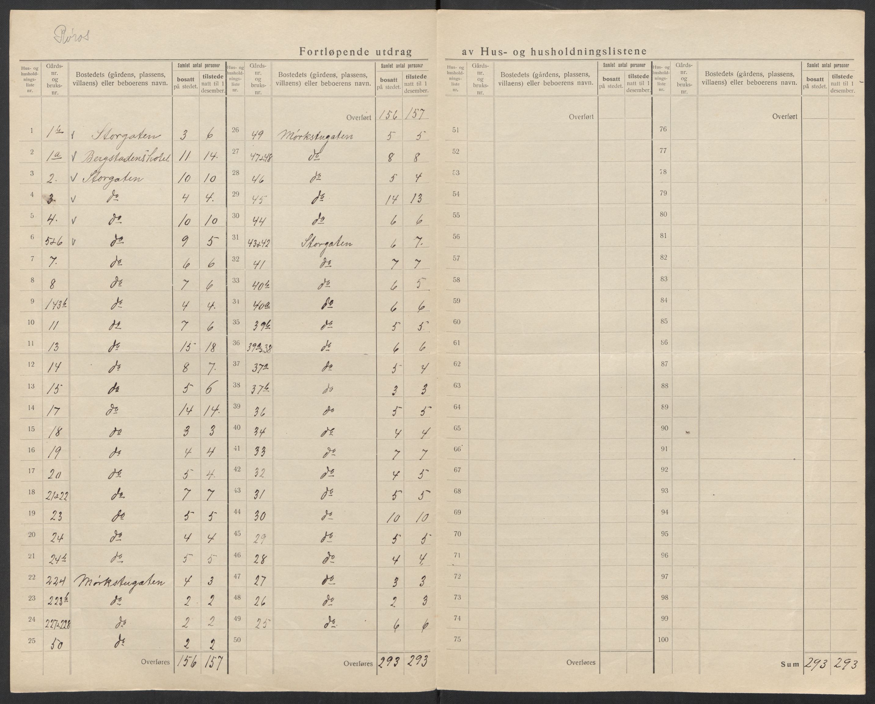 SAT, 1920 census for Røros, 1920, p. 13