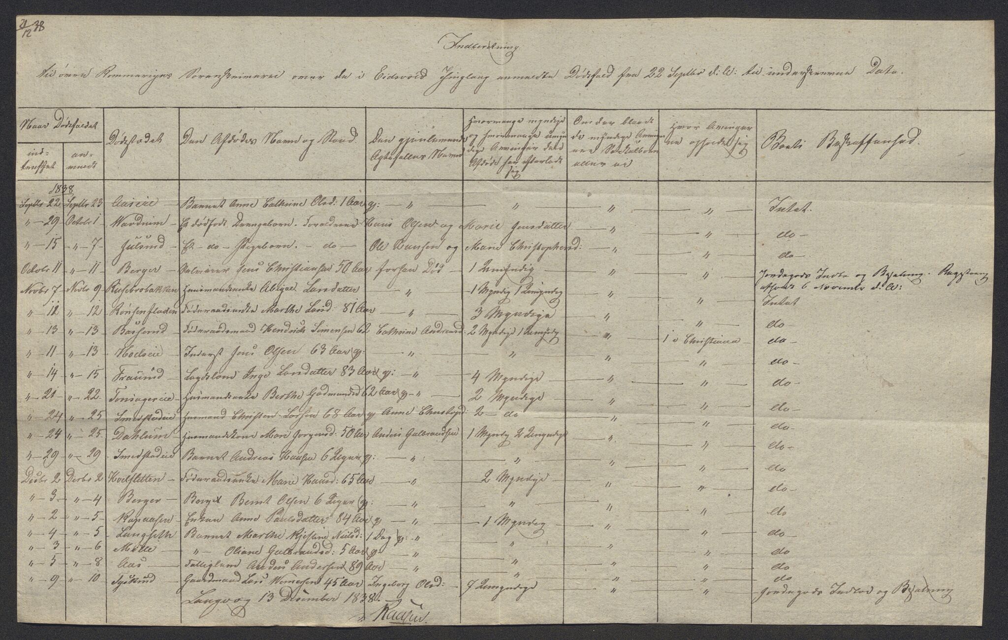 Eidsvoll tingrett, AV/SAO-A-10371/H/Ha/Hab/L0002: Dødsfallslister, 1832-1850, p. 181