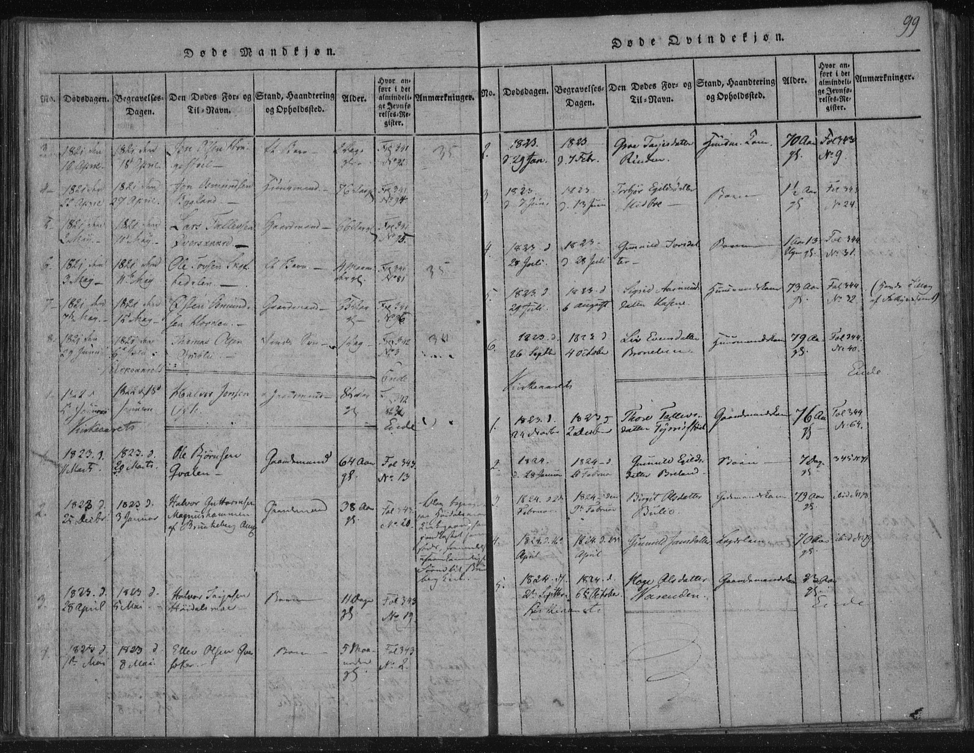 Lårdal kirkebøker, SAKO/A-284/F/Fc/L0001: Parish register (official) no. III 1, 1815-1860, p. 99
