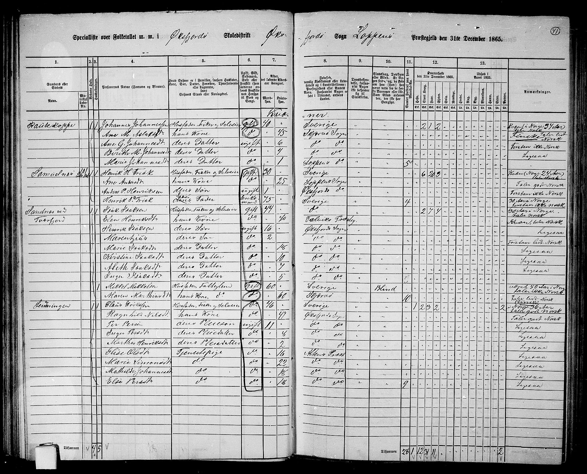 RA, 1865 census for Loppa, 1865, p. 35