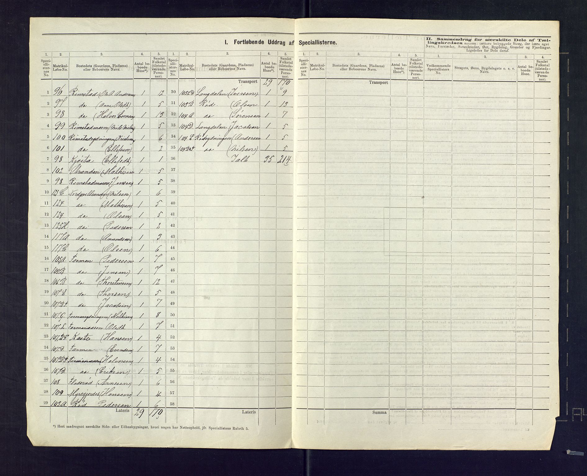 SAKO, 1875 census for 0727P Hedrum, 1875, p. 51