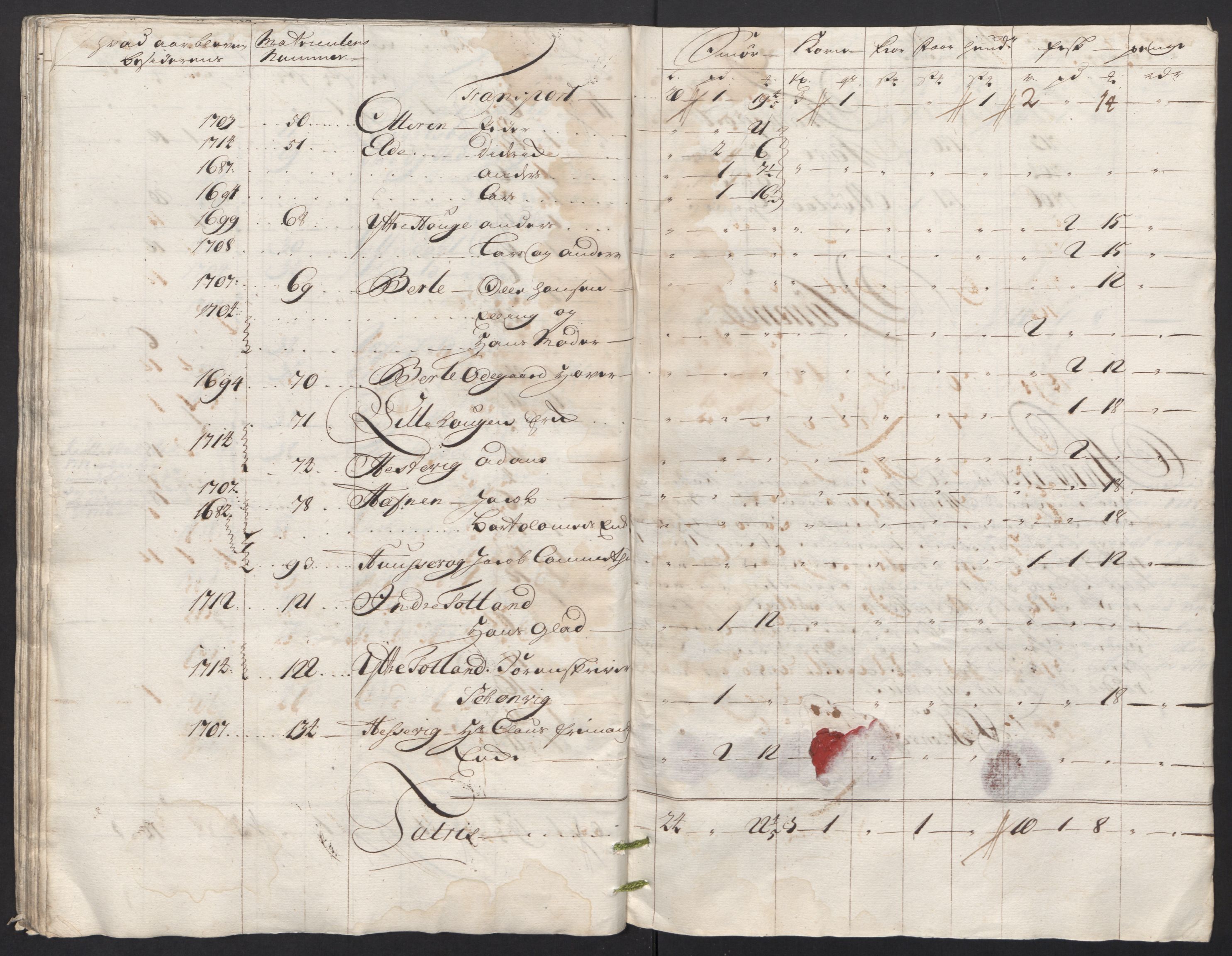 Rentekammeret inntil 1814, Reviderte regnskaper, Fogderegnskap, RA/EA-4092/R53/L3441: Fogderegnskap Sunn- og Nordfjord, 1717-1718, p. 247