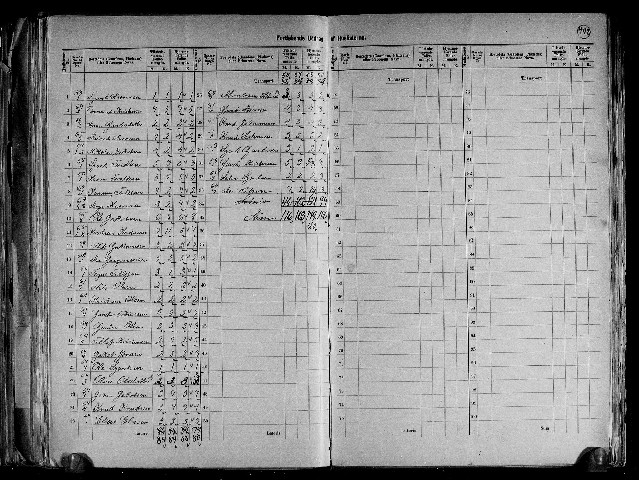 RA, 1891 Census for 0928 Birkenes, 1891, p. 14