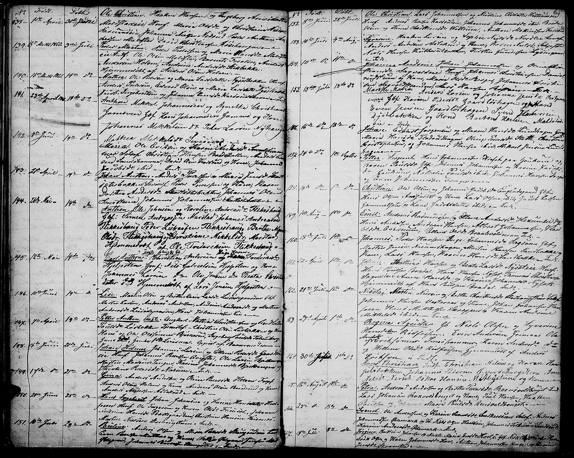 Vestre Toten prestekontor, AV/SAH-PREST-108/H/Ha/Hab/L0005: Parish register (copy) no. 5, 1854-1870, p. 65