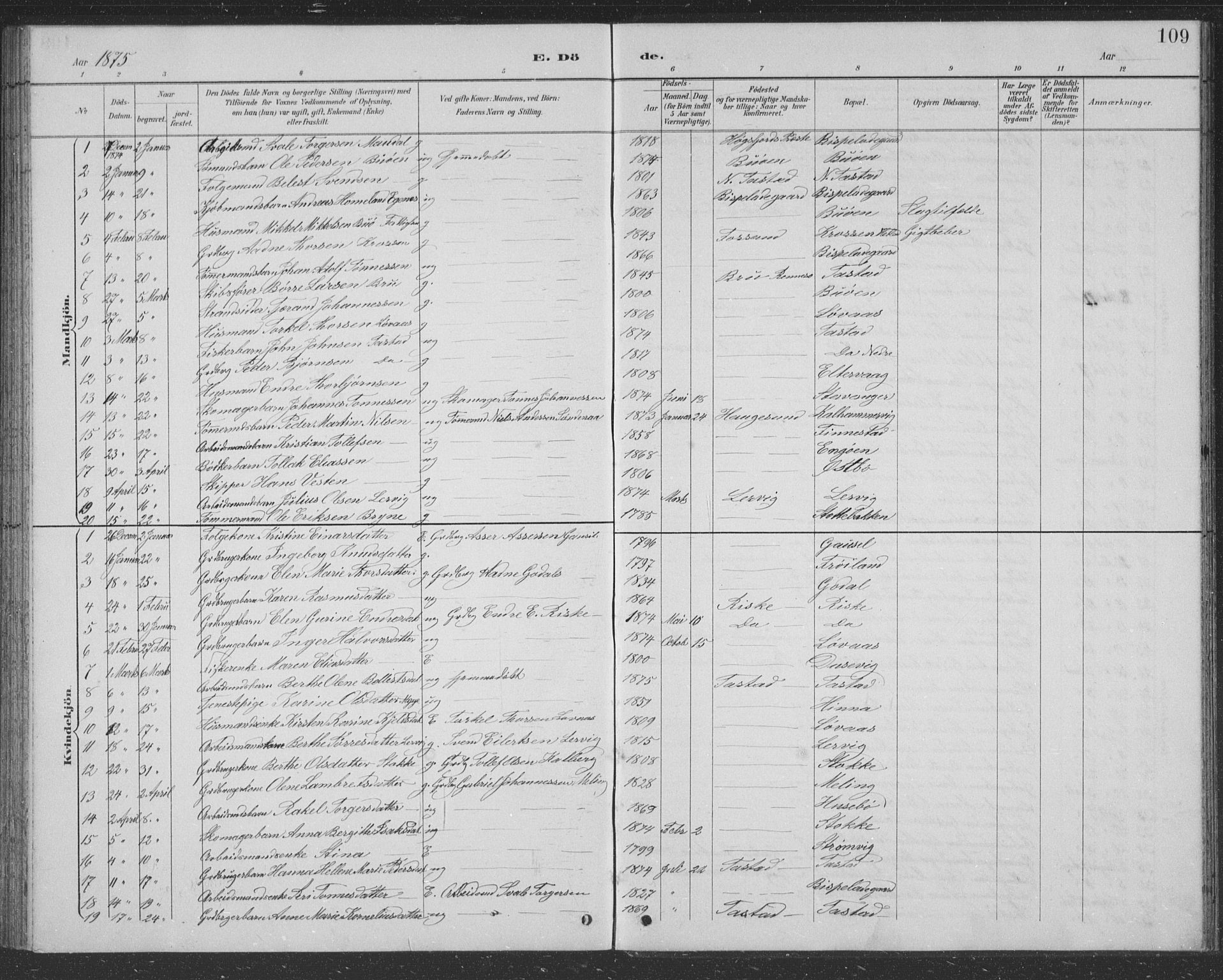 Hetland sokneprestkontor, AV/SAST-A-101826/30/30BB/L0004: Parish register (copy) no. B 4, 1869-1877, p. 109