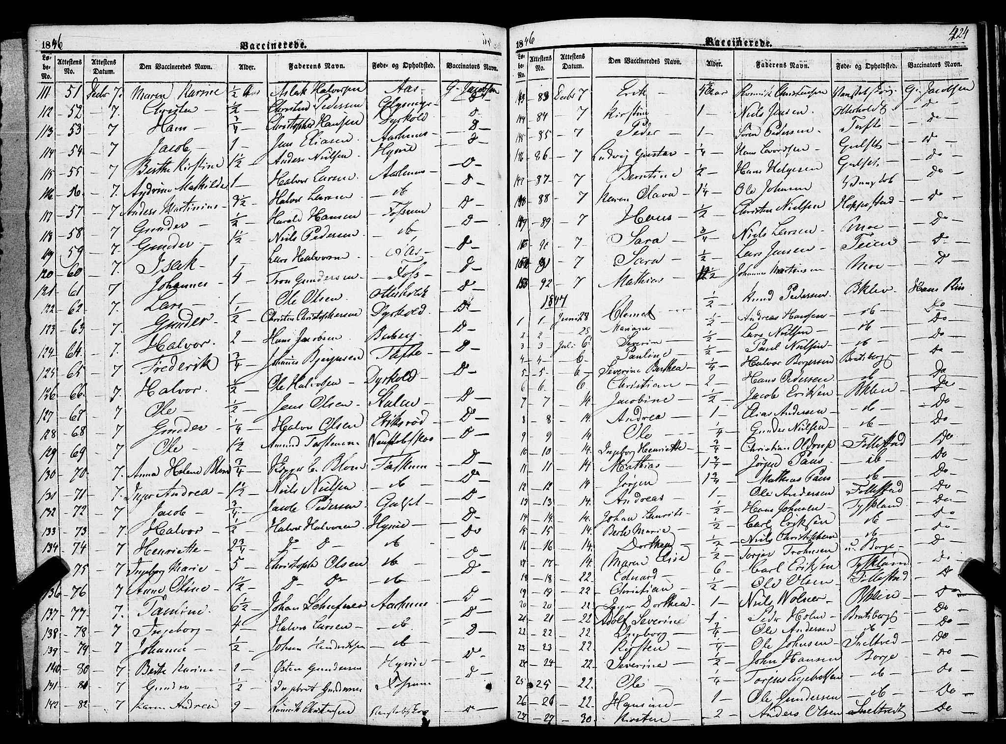 Gjerpen kirkebøker, SAKO/A-265/F/Fa/L0007b: Parish register (official) no. I 7B, 1834-1857, p. 424