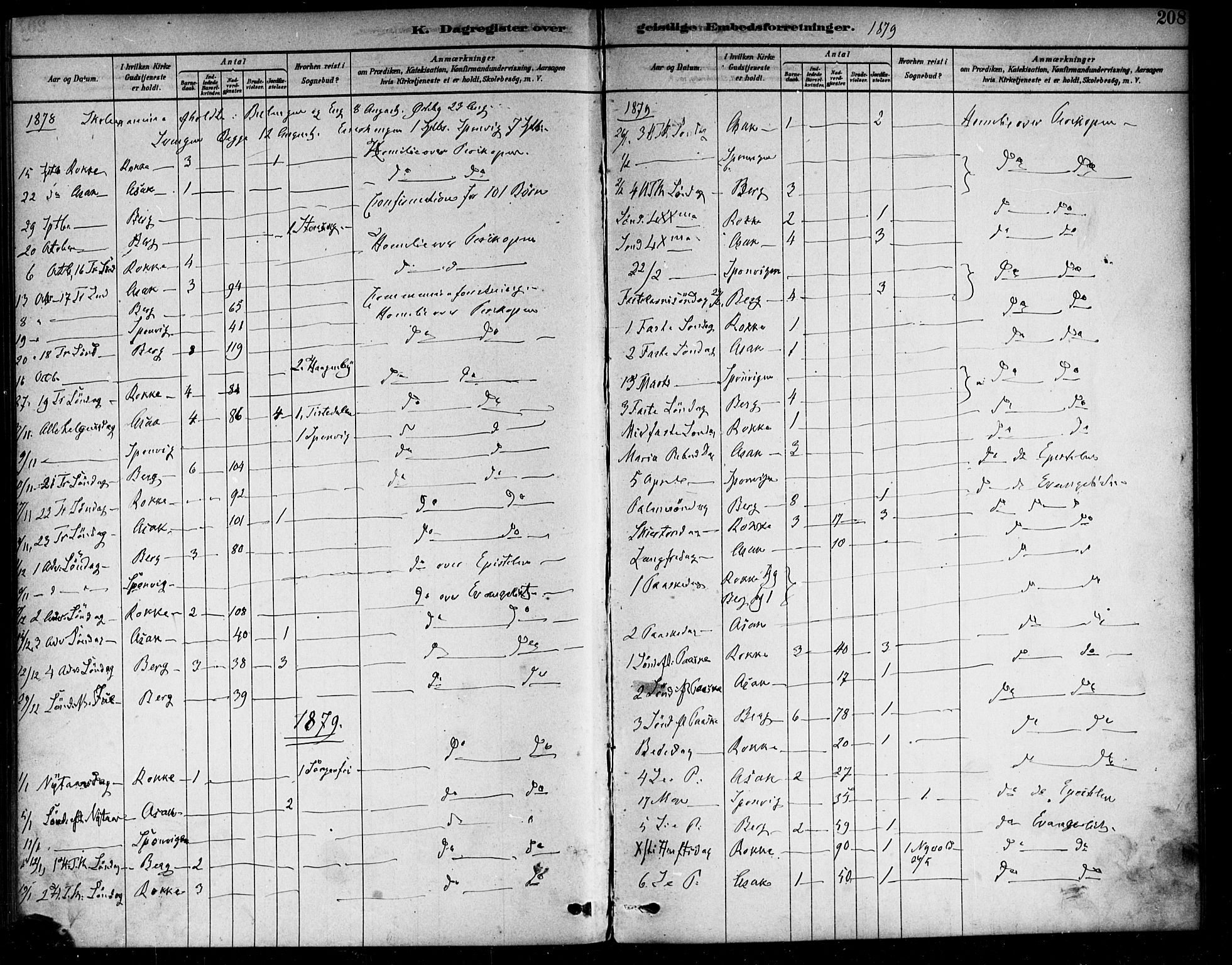 Berg prestekontor Kirkebøker, SAO/A-10902/F/Fa/L0006: Parish register (official) no. I 6, 1878-1887, p. 208