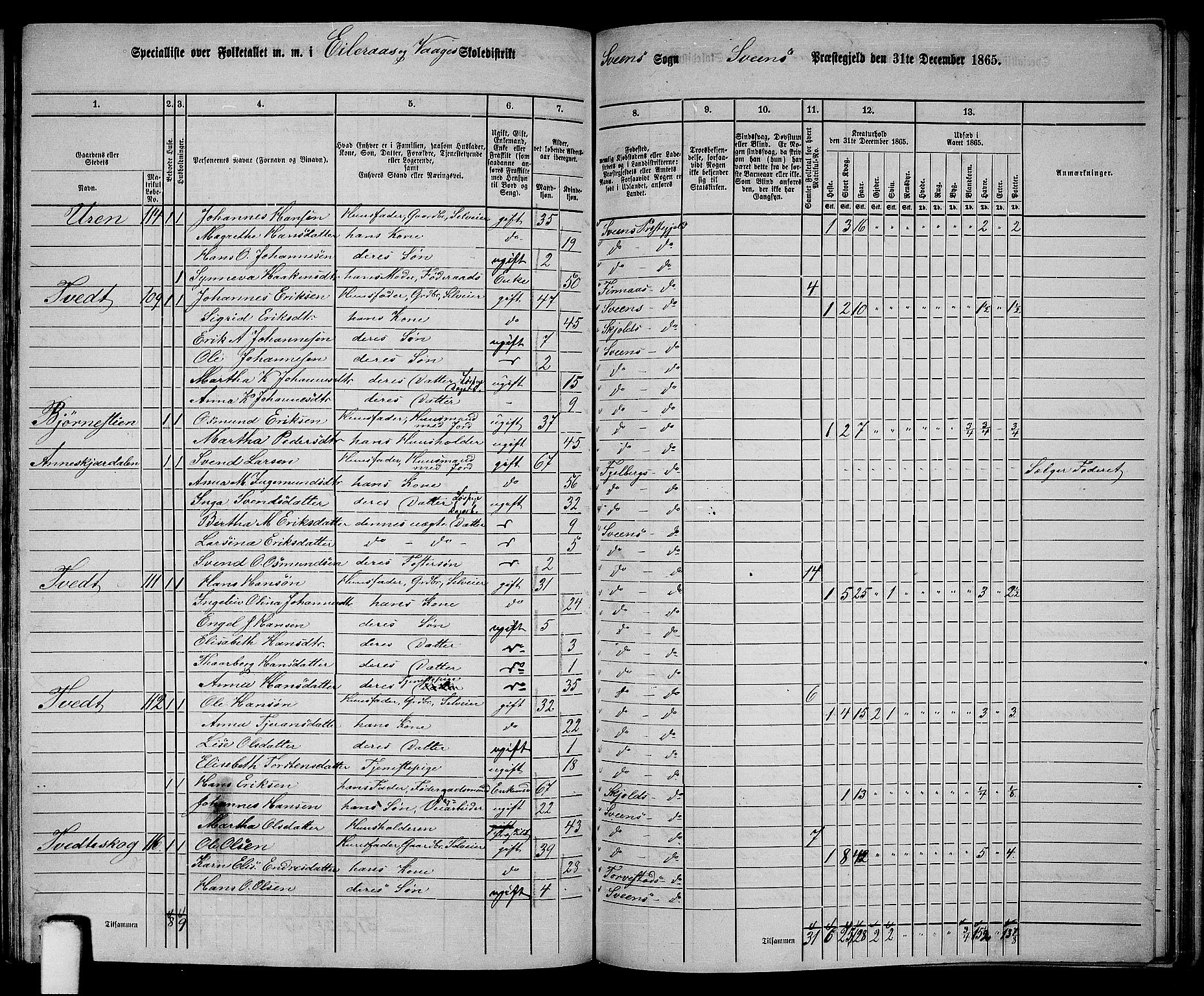 RA, 1865 census for Sveio, 1865, p. 144