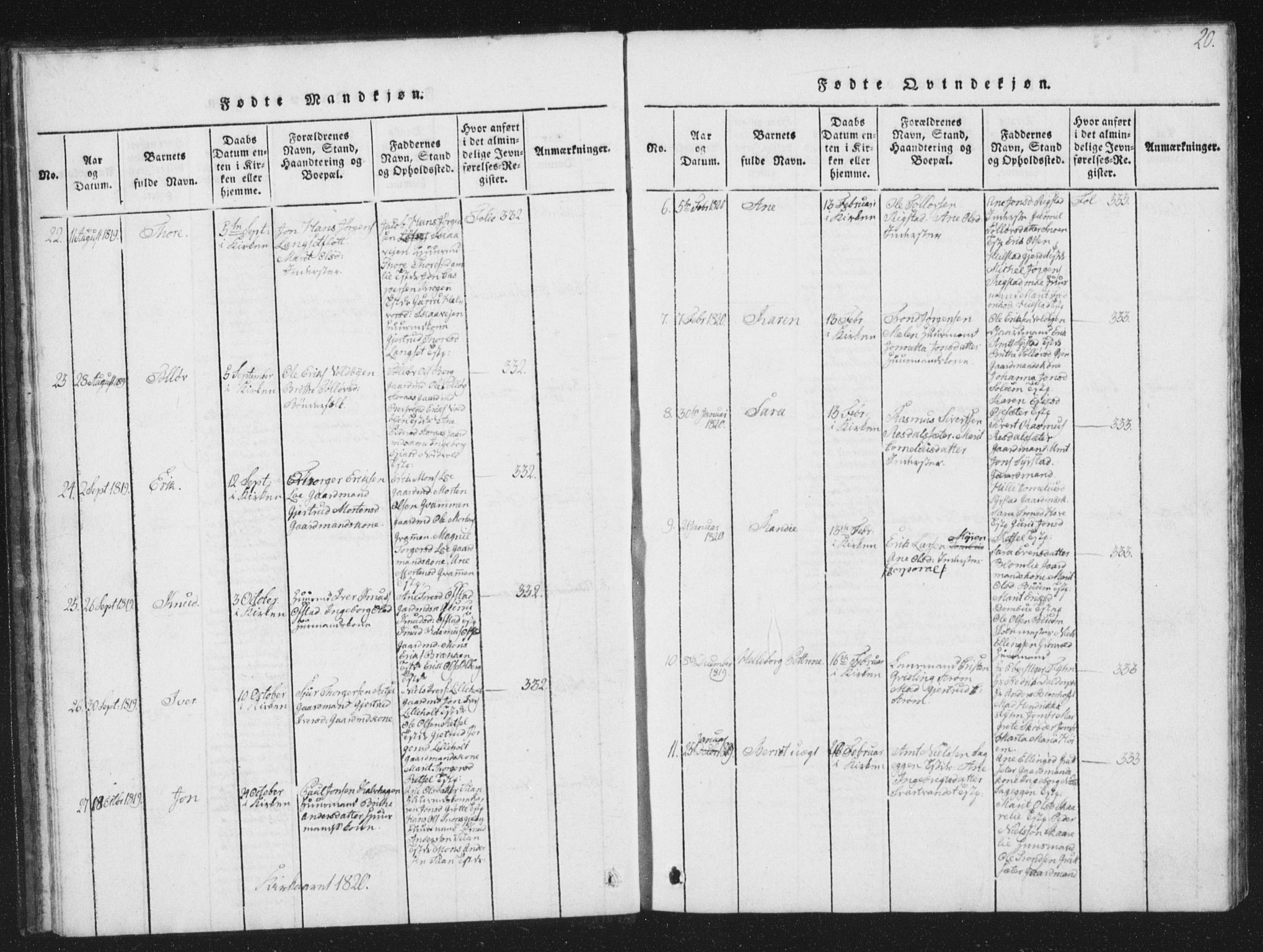 Ministerialprotokoller, klokkerbøker og fødselsregistre - Sør-Trøndelag, AV/SAT-A-1456/672/L0862: Parish register (copy) no. 672C01, 1816-1831, p. 20