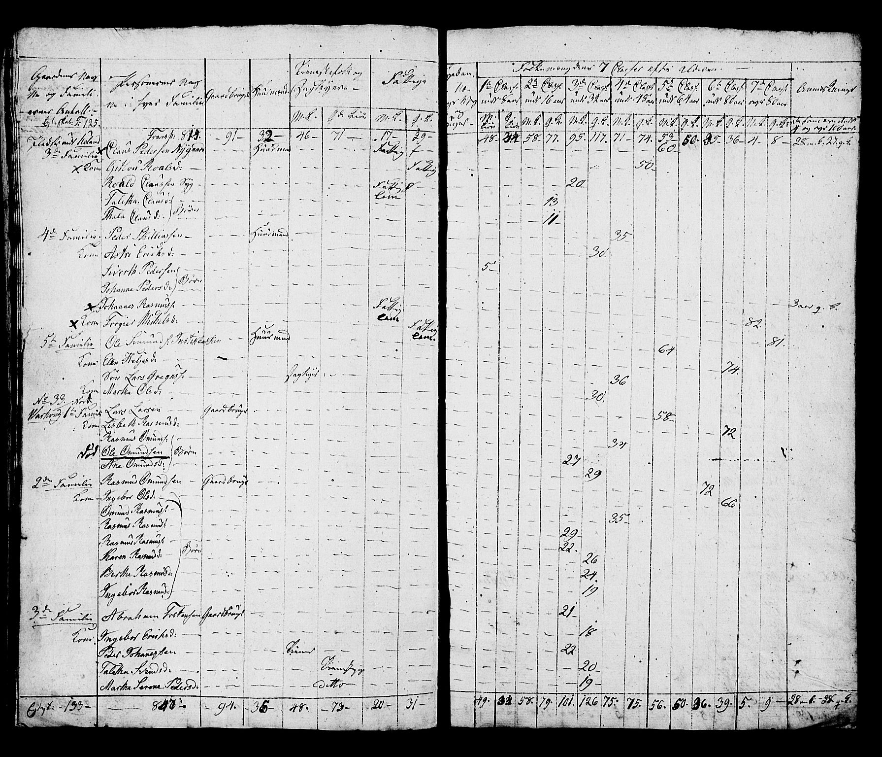 SAST, Census 1815 for Hå, 1815, p. 67