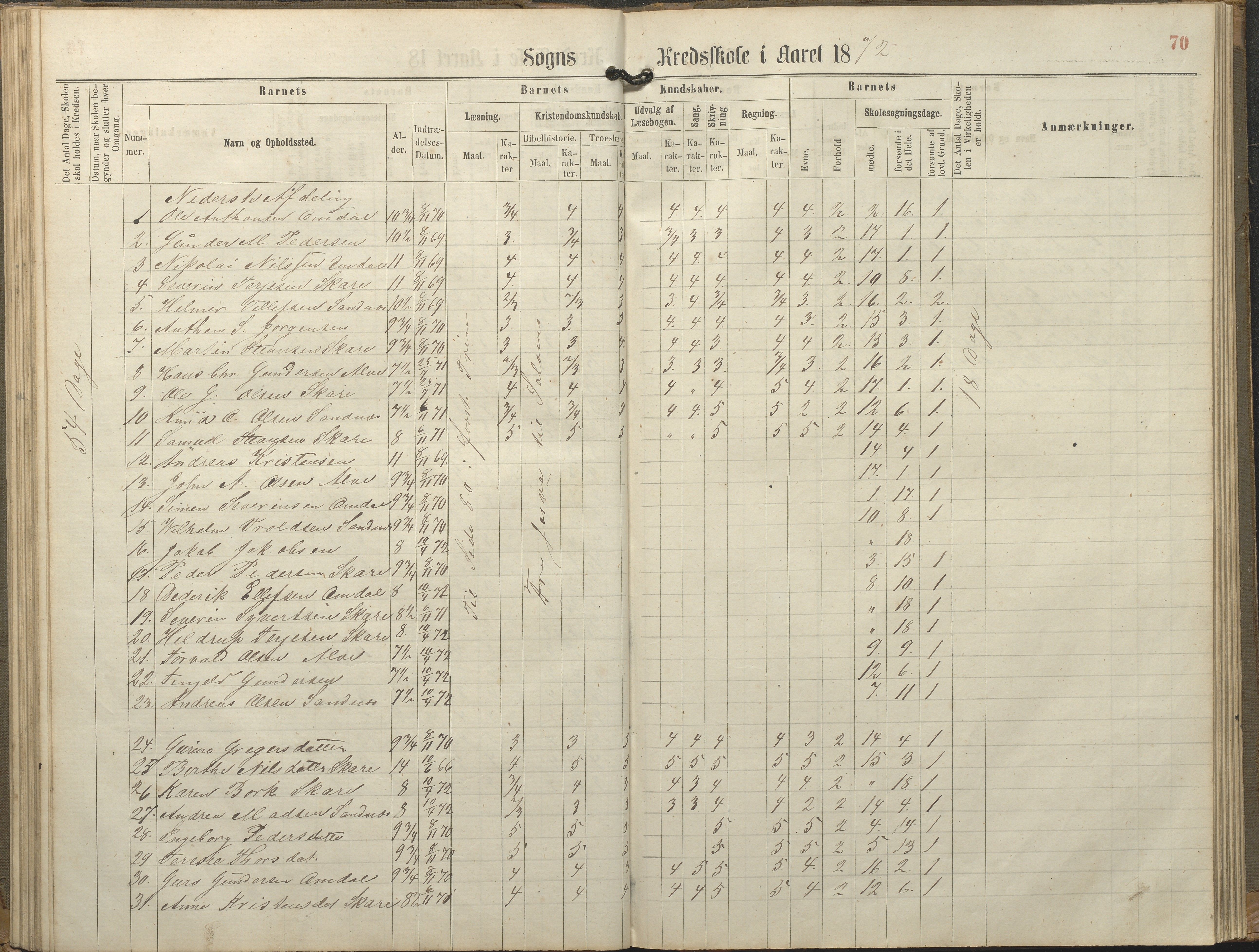 Tromøy kommune frem til 1971, AAKS/KA0921-PK/04/L0077: Sandnes - Karakterprotokoll, 1863-1890, p. 70