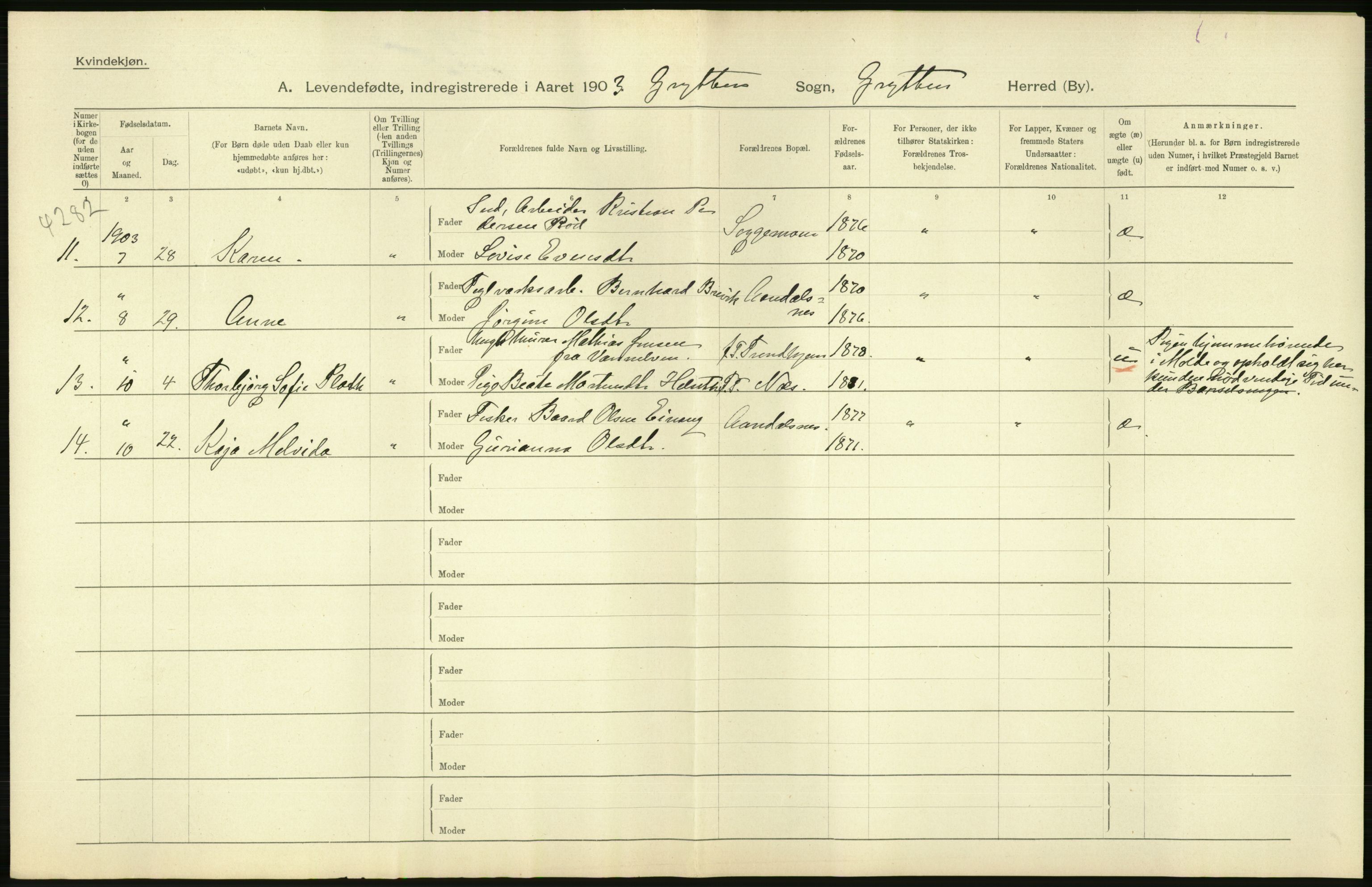 Statistisk sentralbyrå, Sosiodemografiske emner, Befolkning, AV/RA-S-2228/D/Df/Dfa/Dfaa/L0016: Romsdal amt: Fødte, gifte, døde., 1903, p. 54