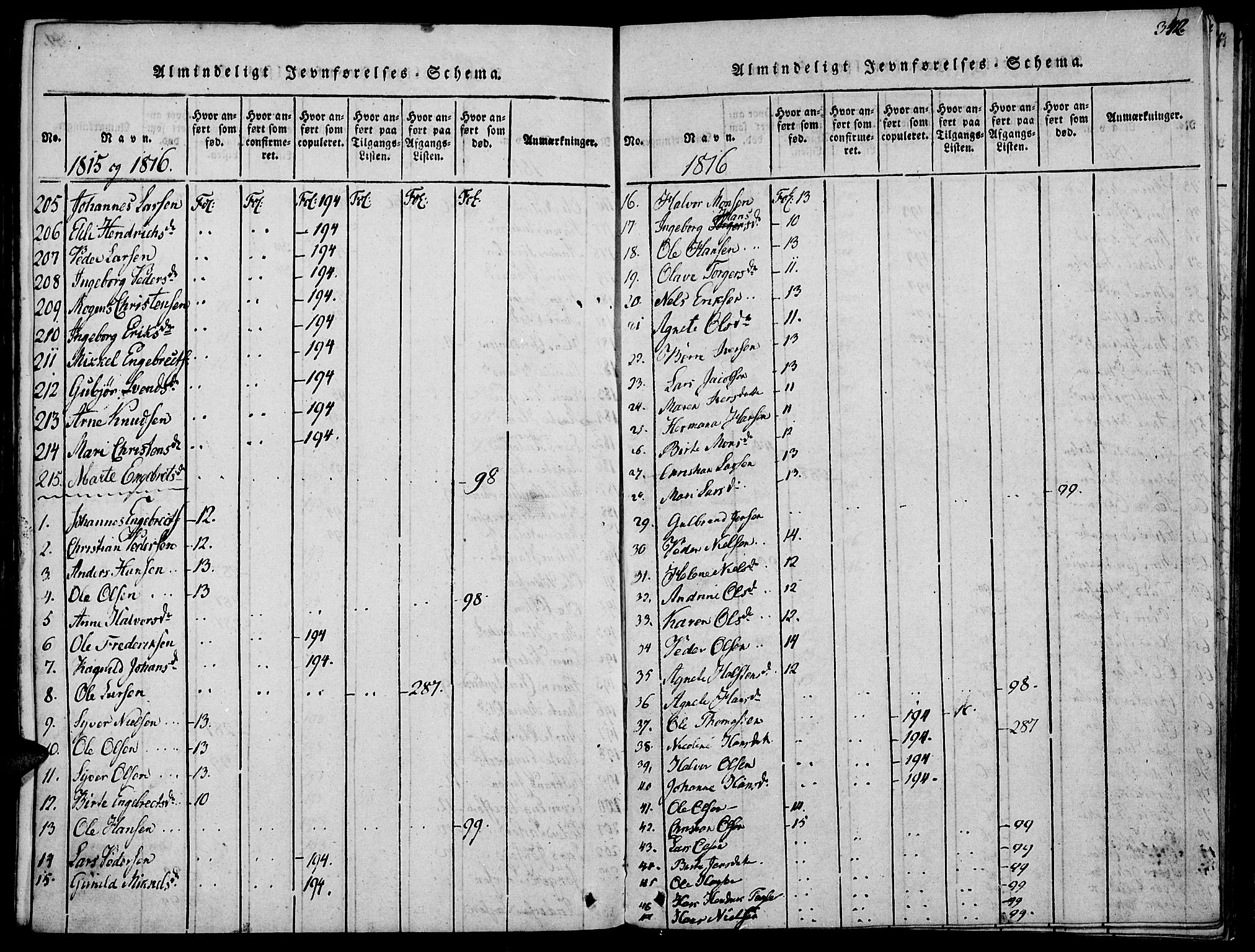 Biri prestekontor, SAH/PREST-096/H/Ha/Haa/L0003: Parish register (official) no. 3, 1814-1828, p. 342