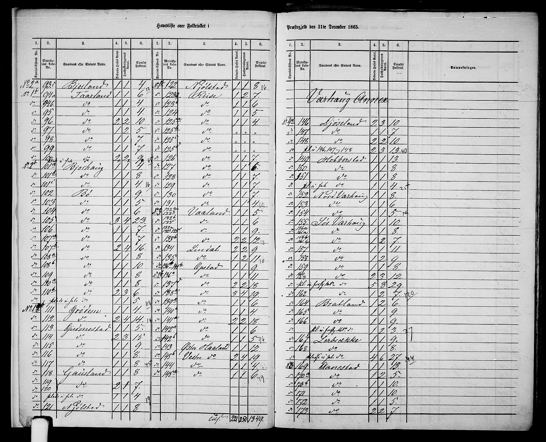 RA, 1865 census for Hå, 1865, p. 7