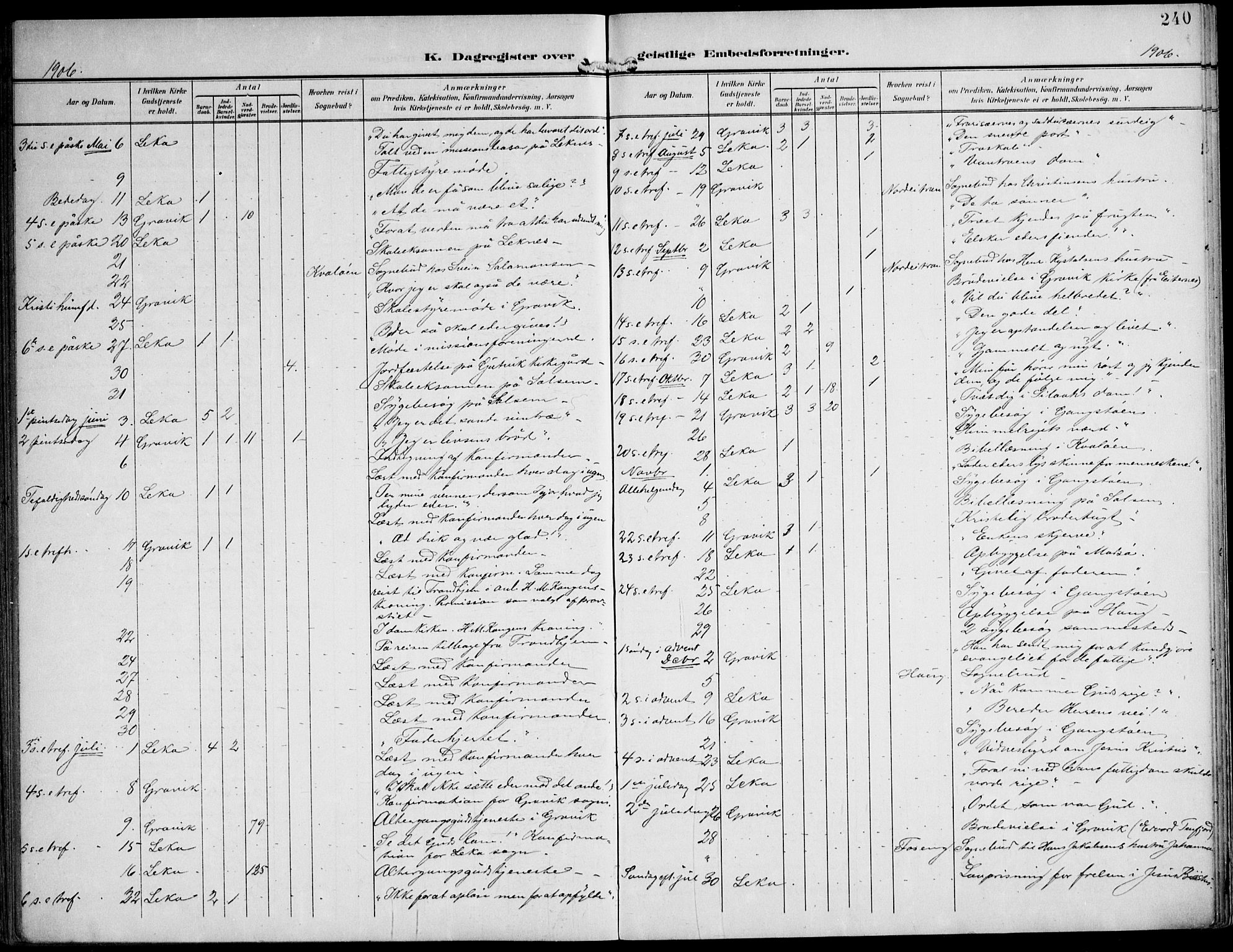 Ministerialprotokoller, klokkerbøker og fødselsregistre - Nord-Trøndelag, SAT/A-1458/788/L0698: Parish register (official) no. 788A05, 1902-1921, p. 240