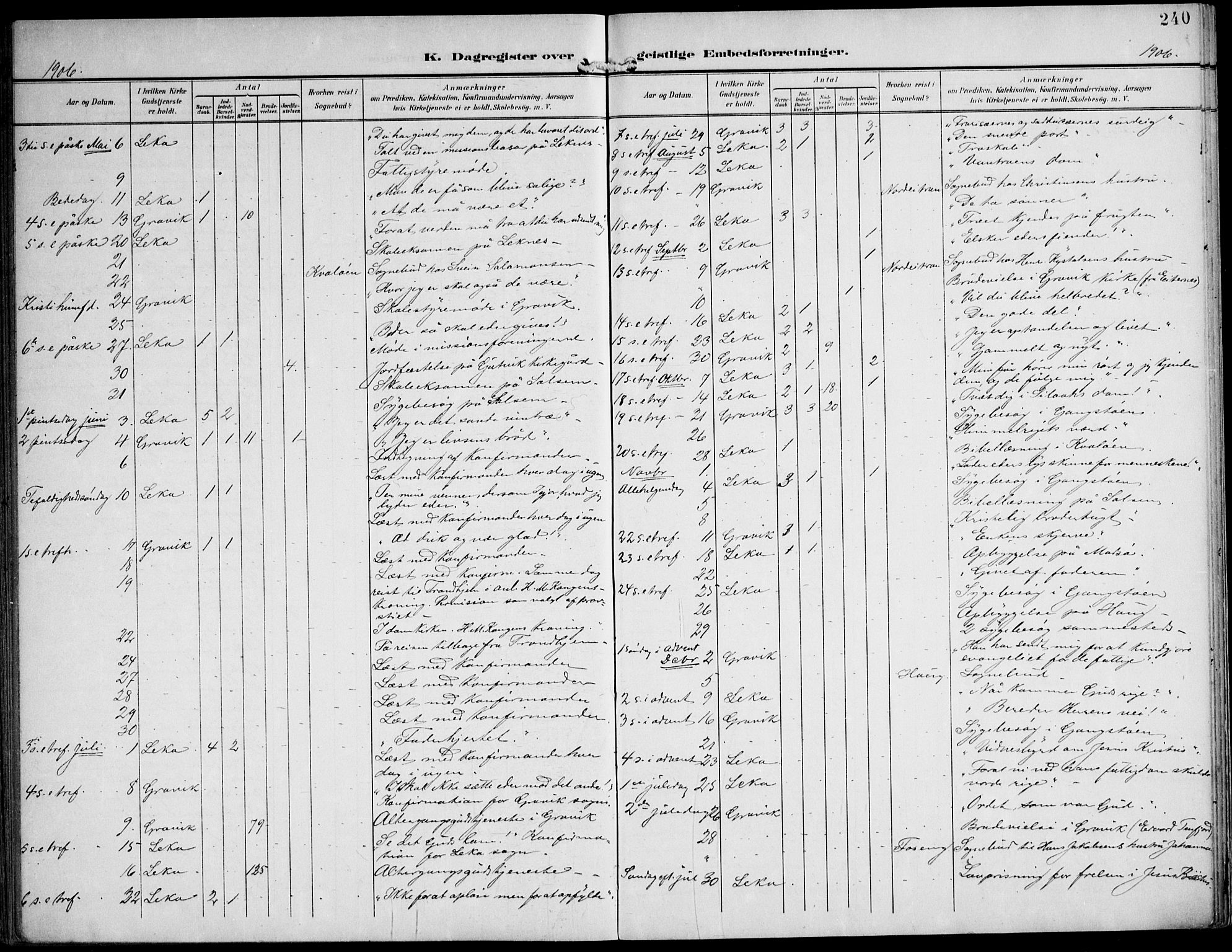 Ministerialprotokoller, klokkerbøker og fødselsregistre - Nord-Trøndelag, AV/SAT-A-1458/788/L0698: Parish register (official) no. 788A05, 1902-1921, p. 240