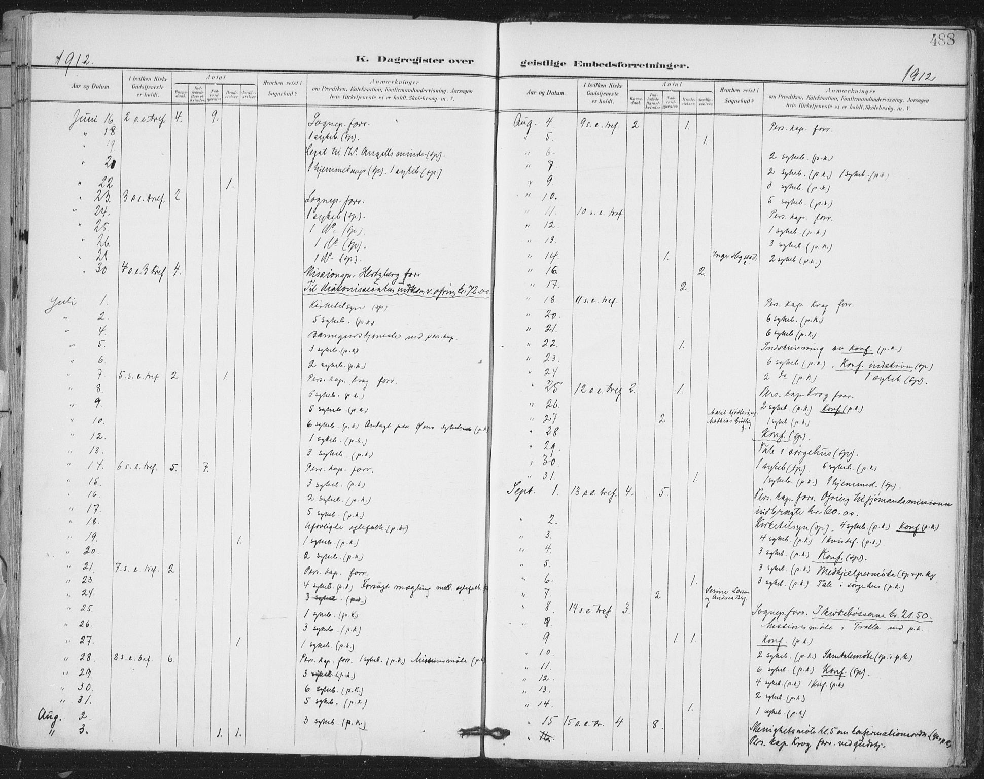 Ministerialprotokoller, klokkerbøker og fødselsregistre - Sør-Trøndelag, AV/SAT-A-1456/603/L0167: Parish register (official) no. 603A06, 1896-1932, p. 488