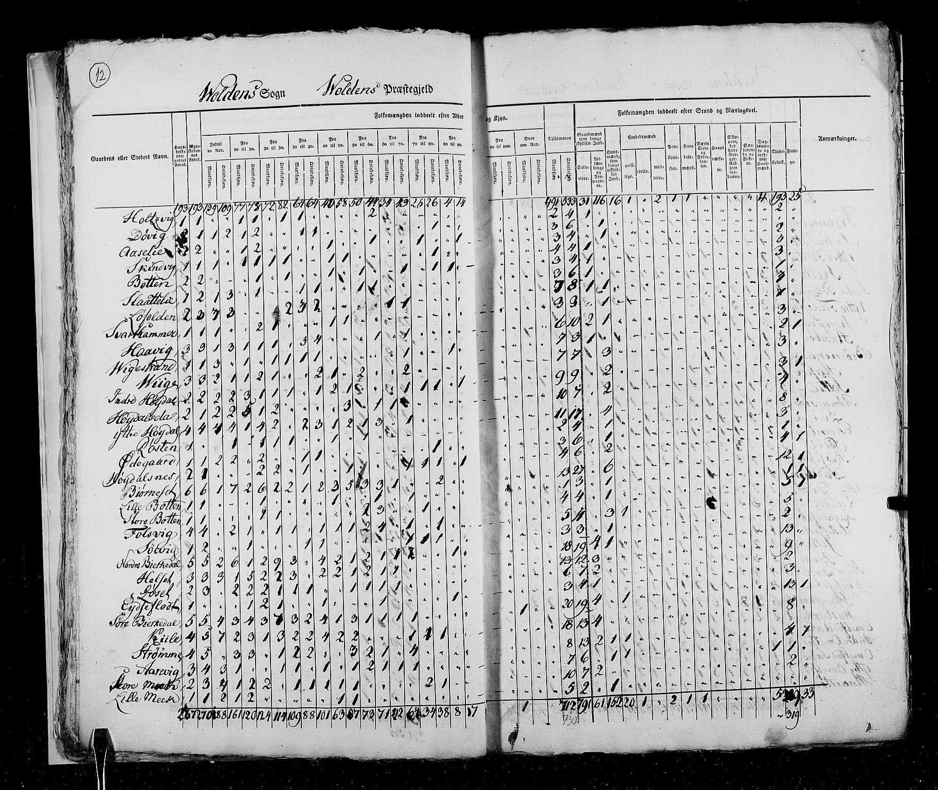 RA, Census 1825, vol. 15: Romsdal amt, 1825, p. 12