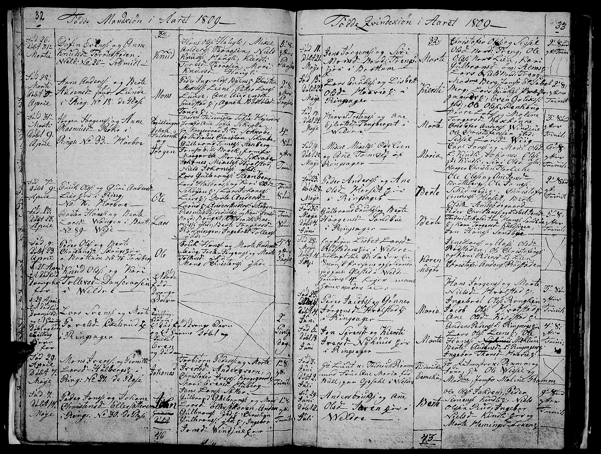 Ringsaker prestekontor, AV/SAH-PREST-014/I/Ia/L0005/0008: Parish register draft no. 5.8, 1807-1811, p. 32-33