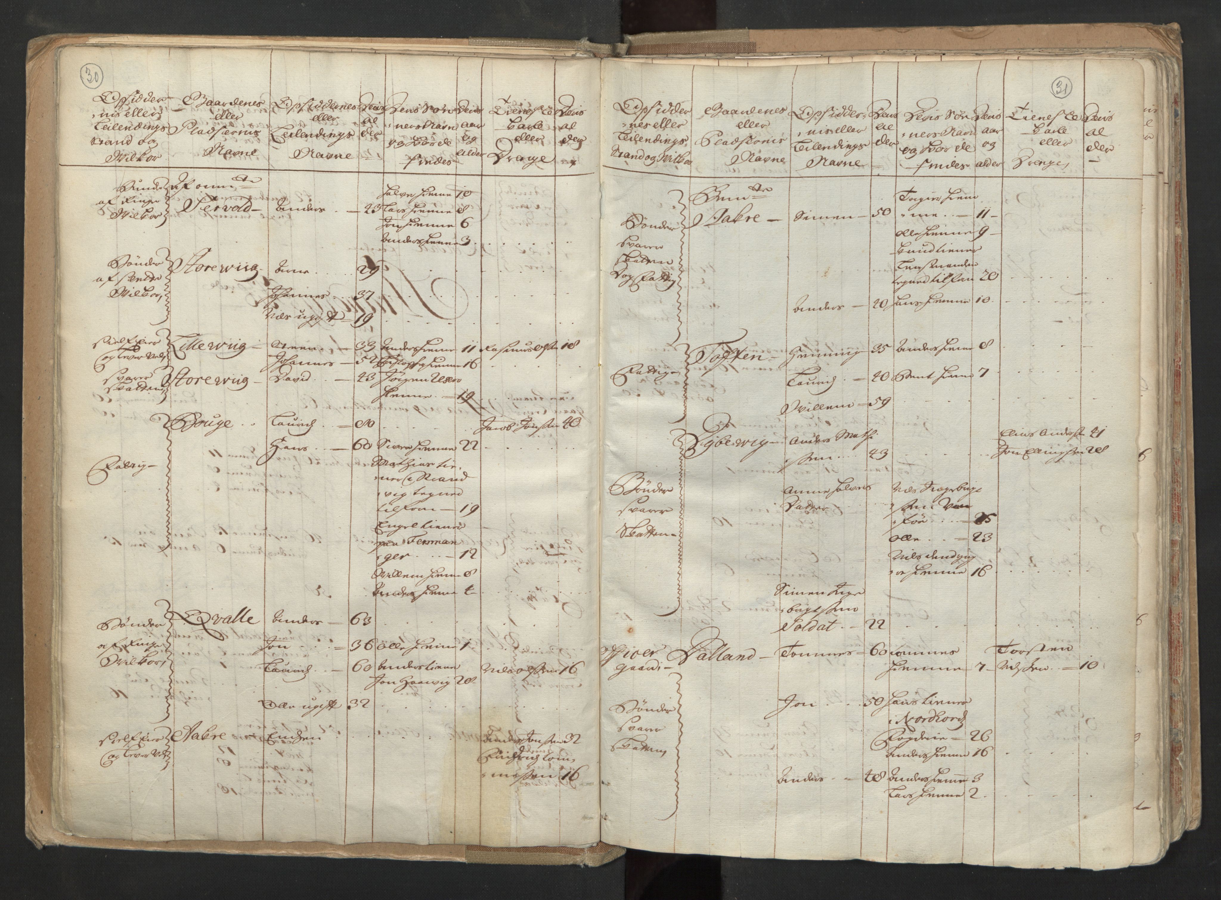 RA, Census (manntall) 1701, no. 6: Sunnhordland fogderi and Hardanger fogderi, 1701, p. 30-31