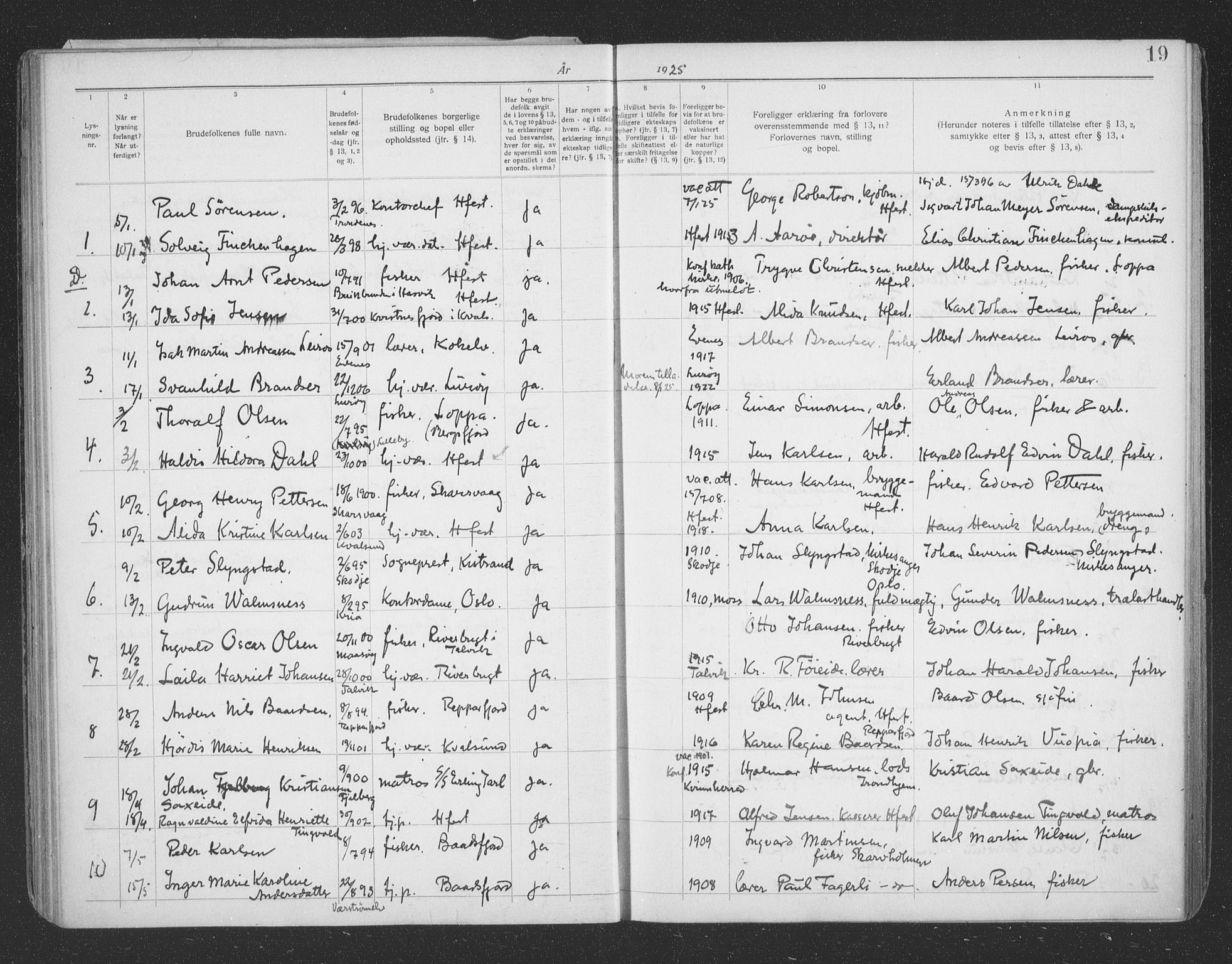 Hammerfest sokneprestkontor, SATØ/S-1347/I/Ib/L0073: Banns register no. 73, 1921-1939, p. 19