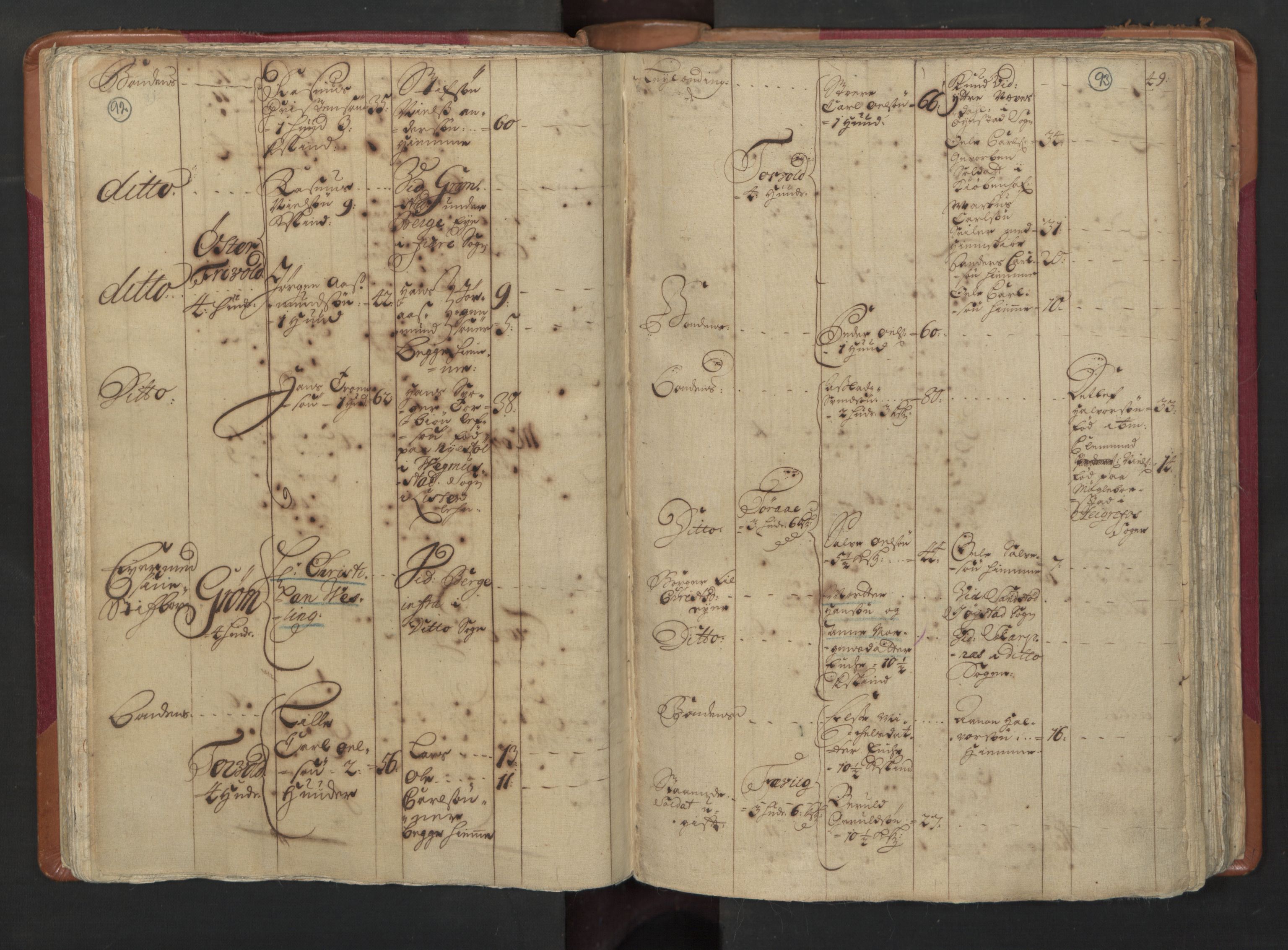 RA, Census (manntall) 1701, no. 3: Nedenes fogderi, 1701, p. 92-93