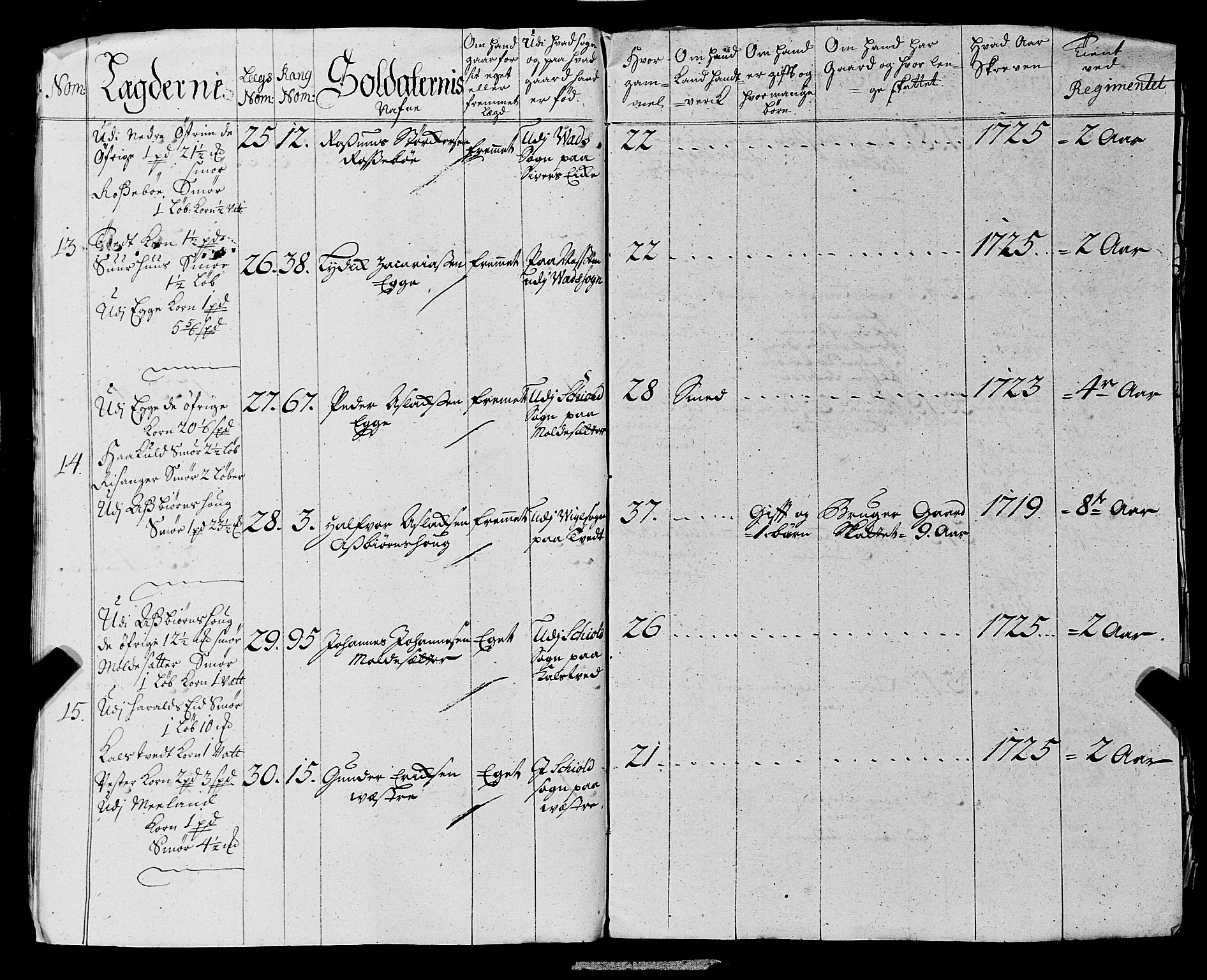 Fylkesmannen i Rogaland, AV/SAST-A-101928/99/3/325/325CA, 1655-1832, p. 2564