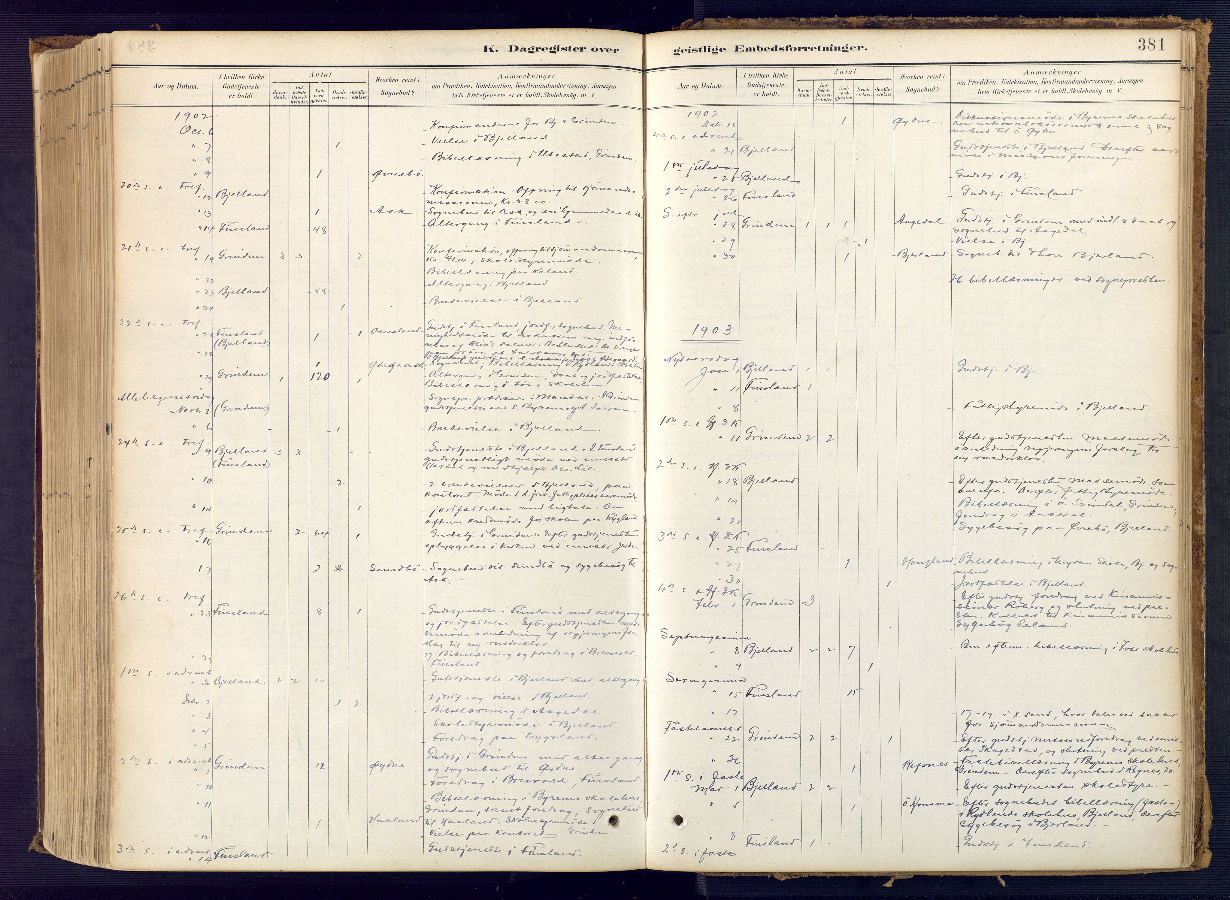 Bjelland sokneprestkontor, AV/SAK-1111-0005/F/Fa/Faa/L0004: Parish register (official) no. A 4, 1887-1923, p. 381