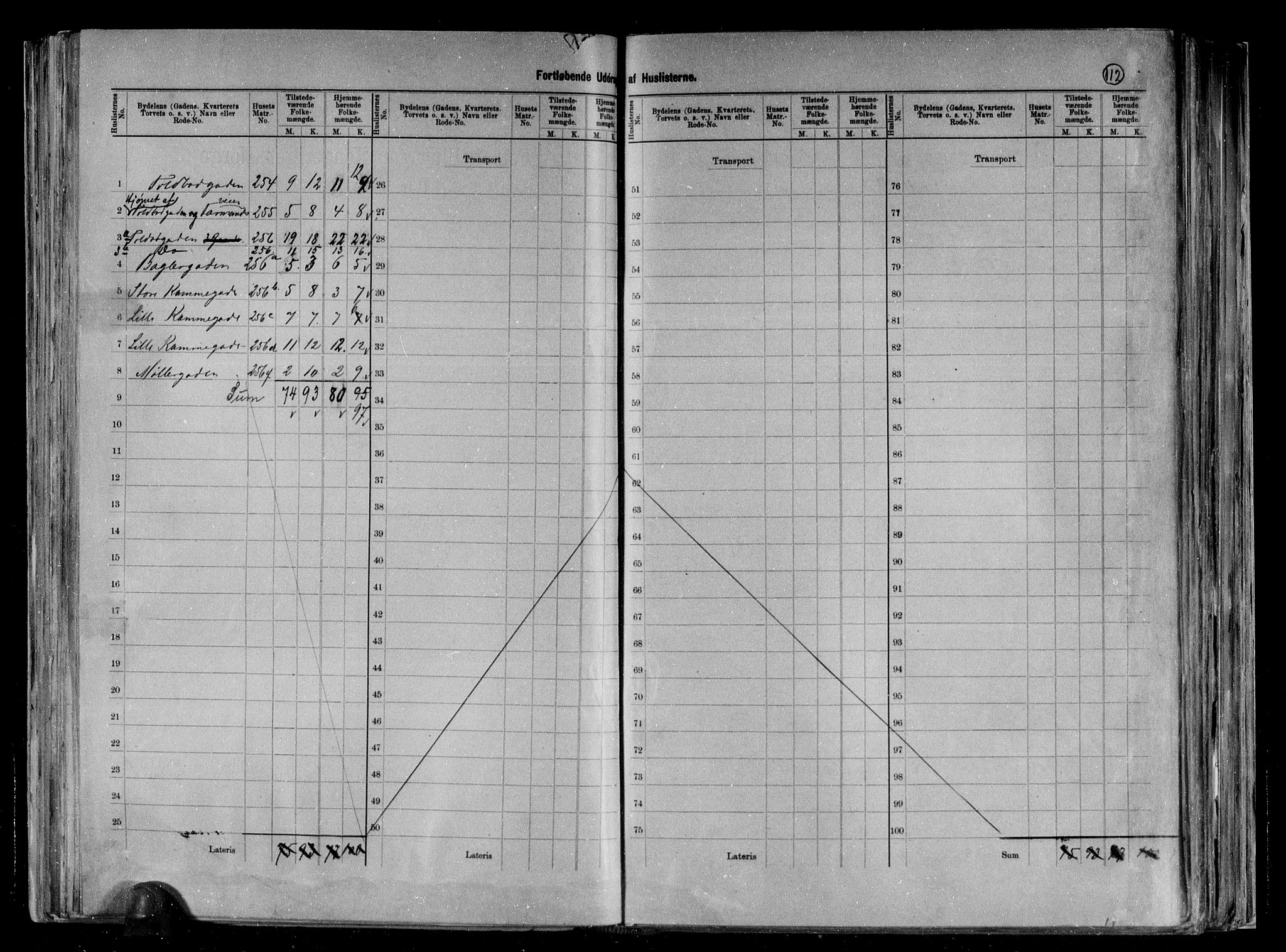 RA, 1891 census for 0705 Tønsberg, 1891, p. 46