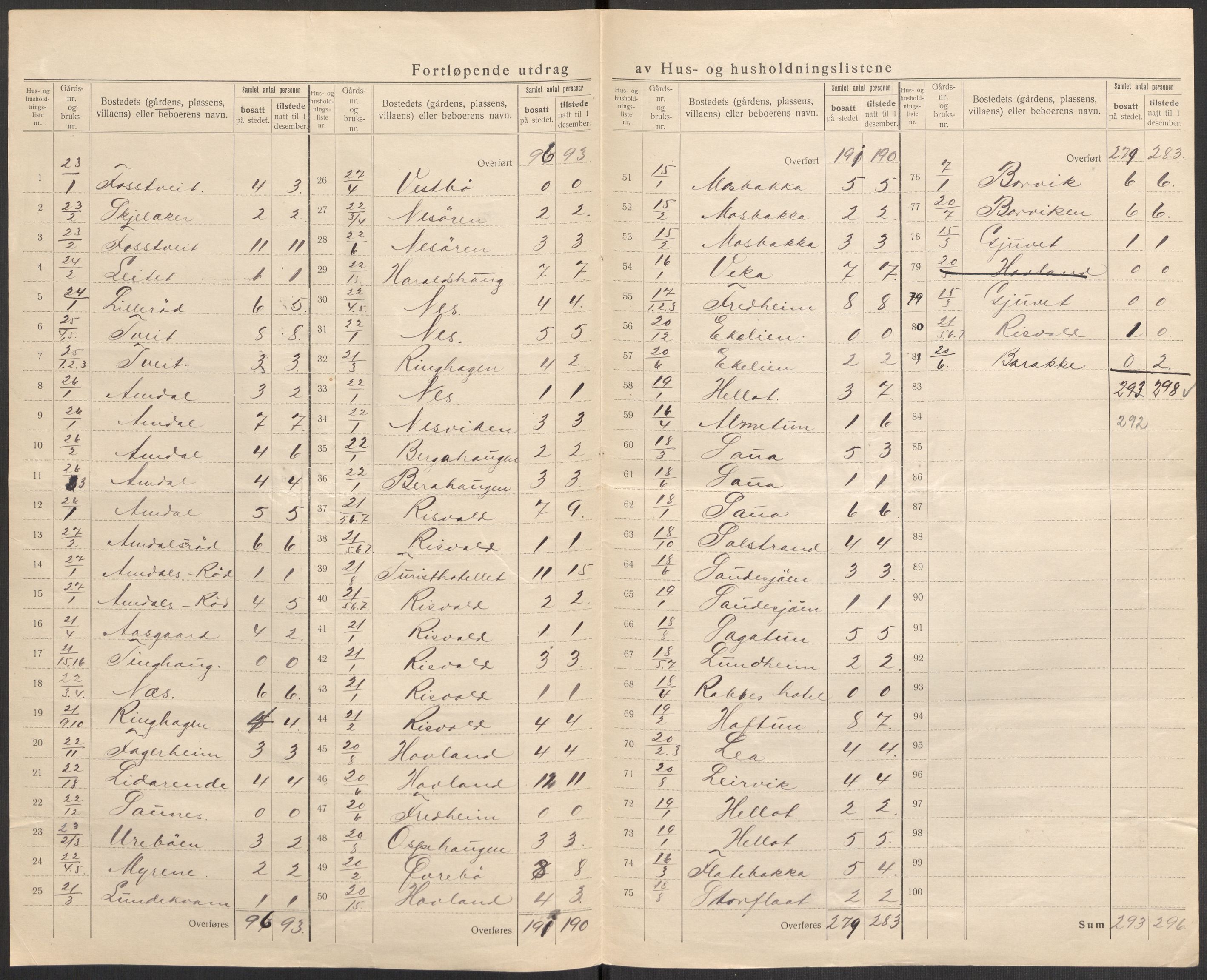 SAST, 1920 census for Sauda, 1920, p. 16