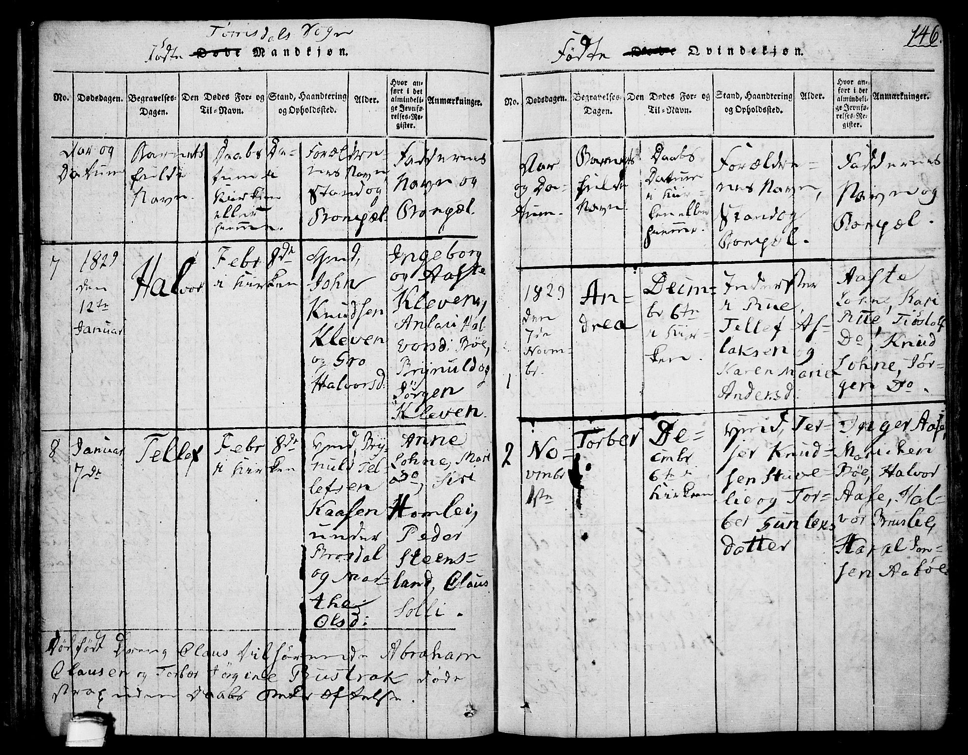 Drangedal kirkebøker, SAKO/A-258/F/Fa/L0005: Parish register (official) no. 5 /2, 1814-1831, p. 146
