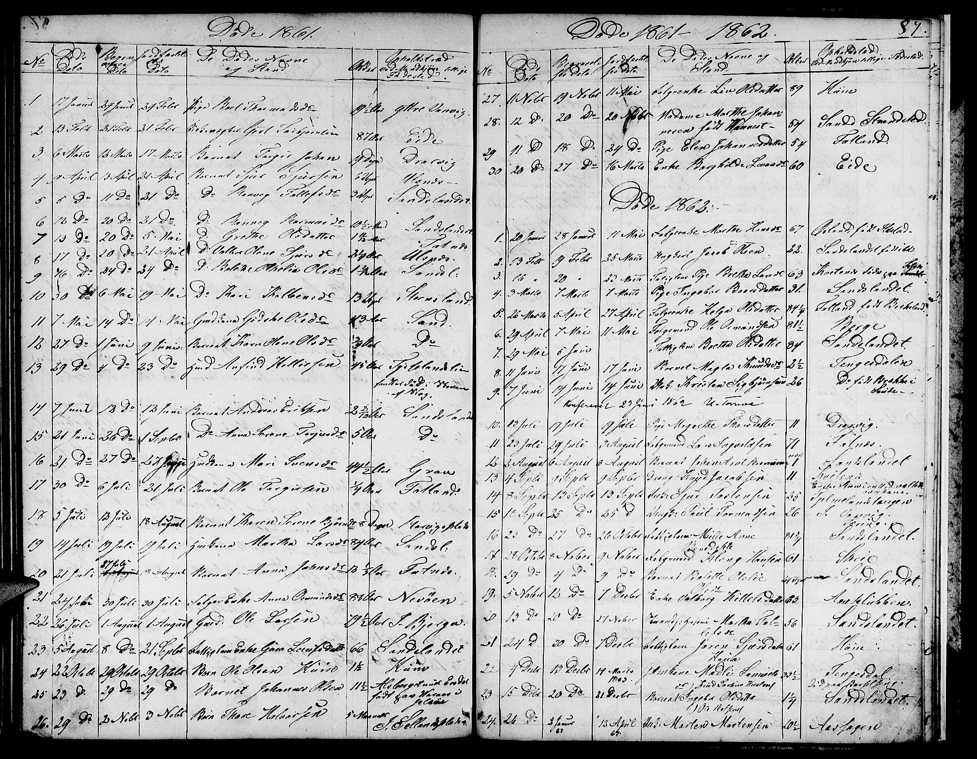 Sand sokneprestkontor, AV/SAST-A-101848/01/IV/L0002: Parish register (copy) no. B 2, 1852-1871, p. 87