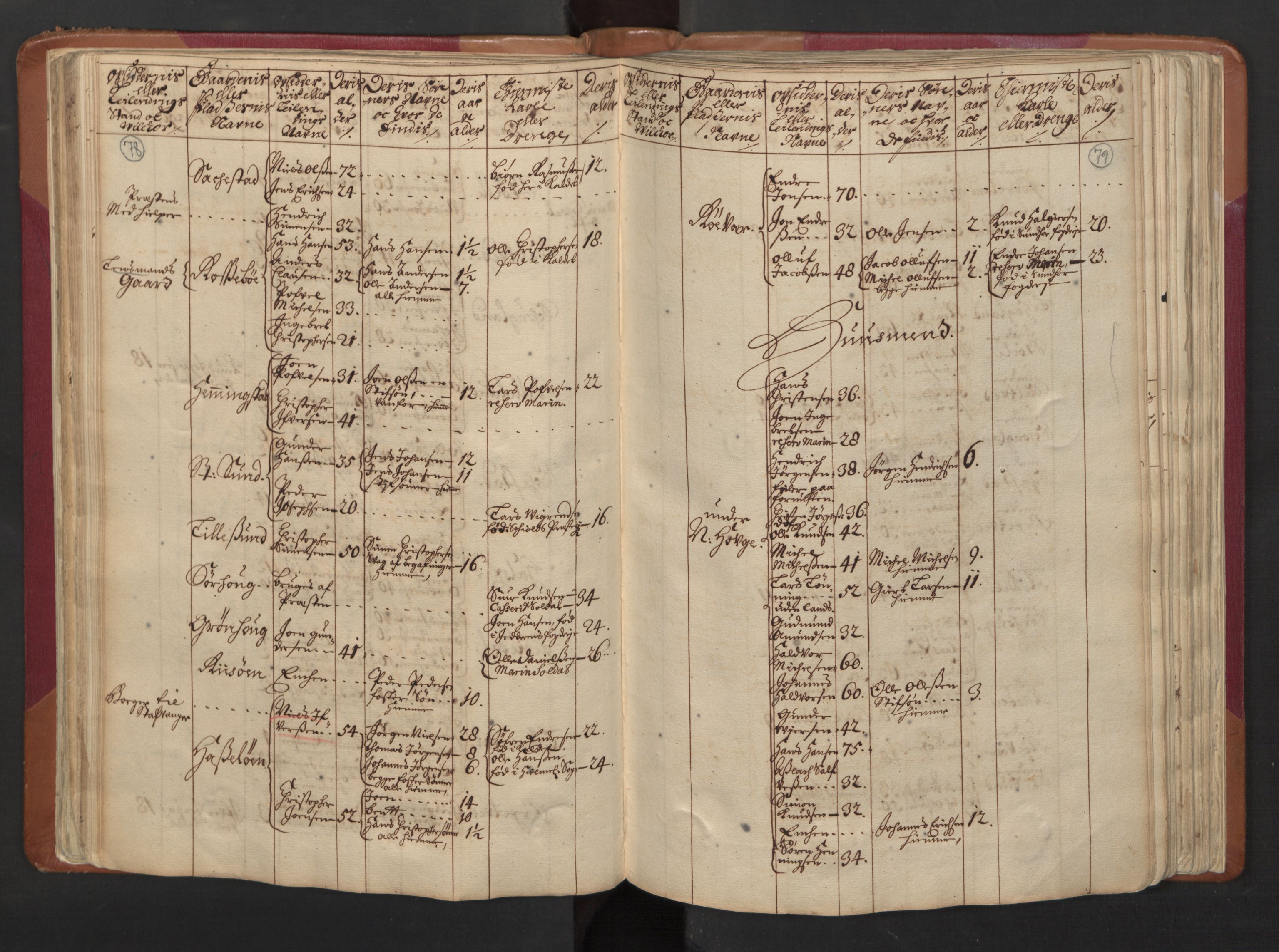 RA, Census (manntall) 1701, no. 5: Ryfylke fogderi, 1701, p. 78-79