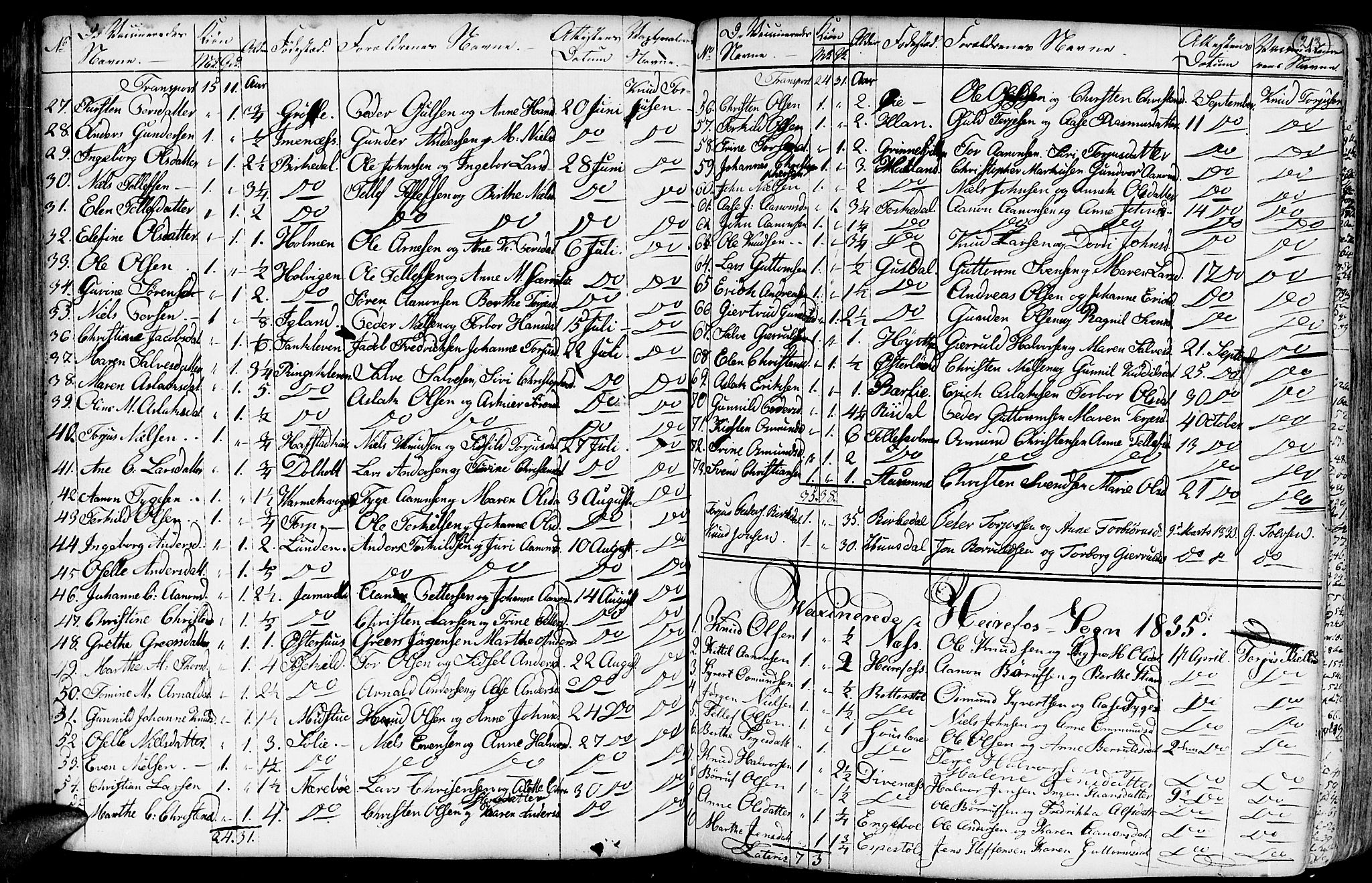 Hommedal sokneprestkontor, AV/SAK-1111-0023/F/Fa/Fab/L0002: Parish register (official) no. A 2 /1, 1741-1848, p. 213