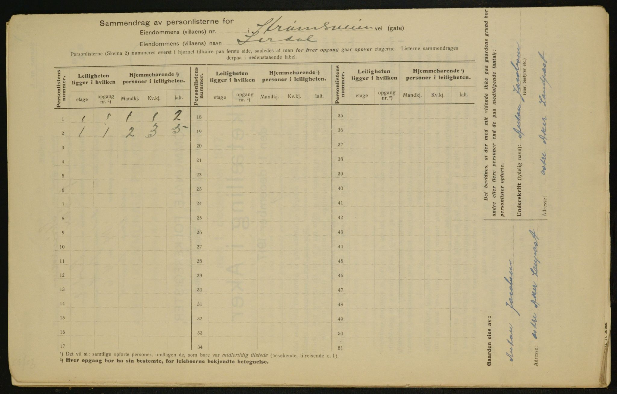 OBA, Municipal Census 1917 for Aker, 1917, p. 31501