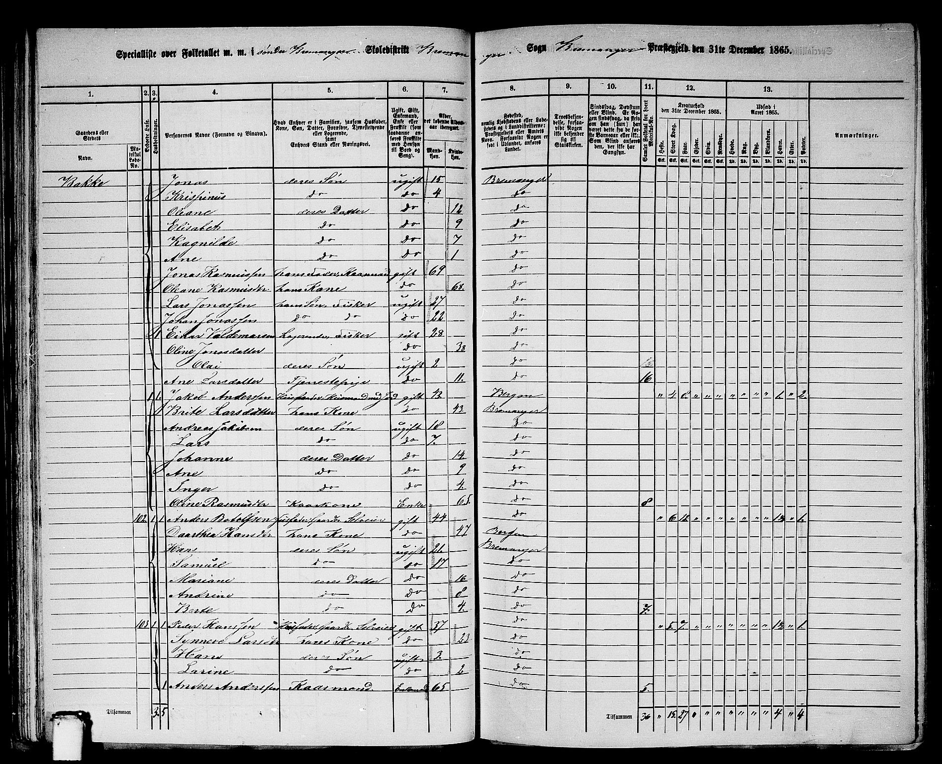 RA, 1865 census for Bremanger, 1865, p. 53