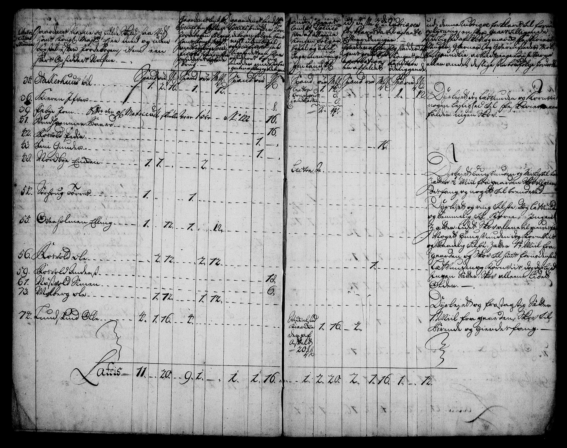 Rentekammeret inntil 1814, Realistisk ordnet avdeling, AV/RA-EA-4070/N/Na/L0006/0013: [XI k]: Assignert krongods nordafjells (1720, 1722, 1727 og 1728): / Stjørdal og Verdal fogderi, 1727