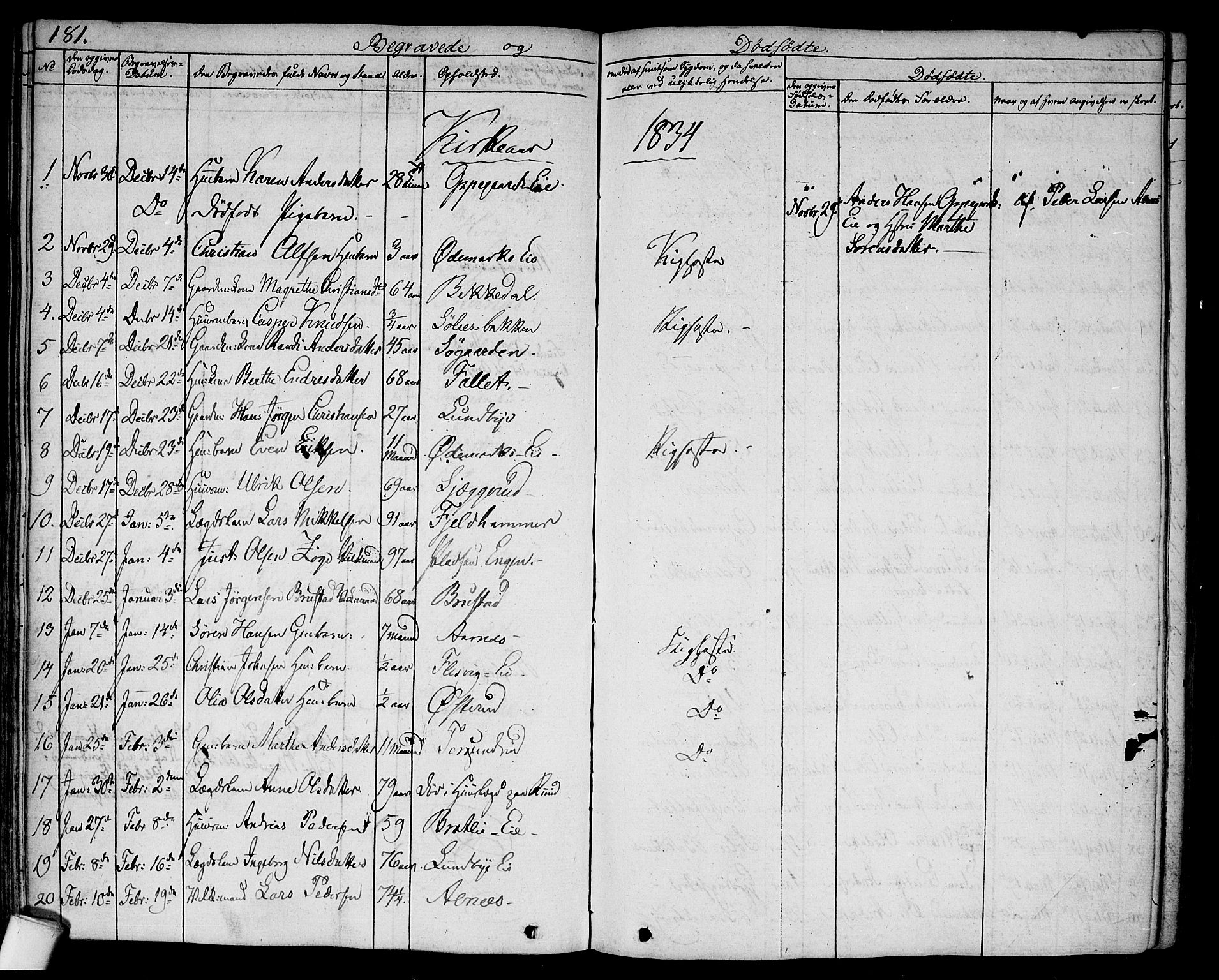 Hurdal prestekontor Kirkebøker, SAO/A-10889/F/Fa/L0004: Parish register (official) no. I 4, 1828-1845, p. 181