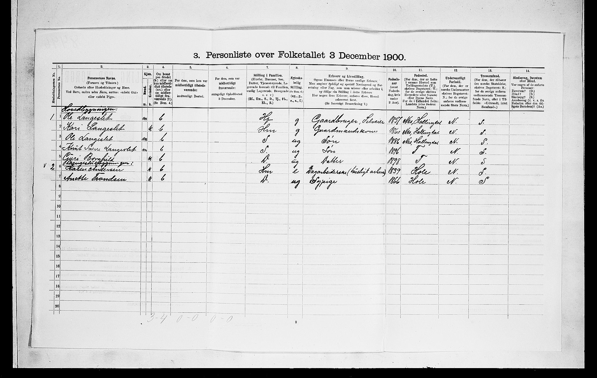 RA, 1900 census for Norderhov, 1900, p. 385