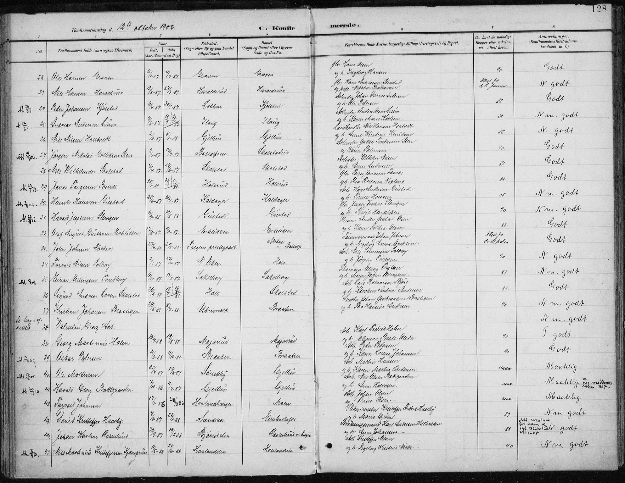 Modum kirkebøker, AV/SAKO-A-234/F/Fa/L0013: Parish register (official) no. 13, 1899-1907, p. 128