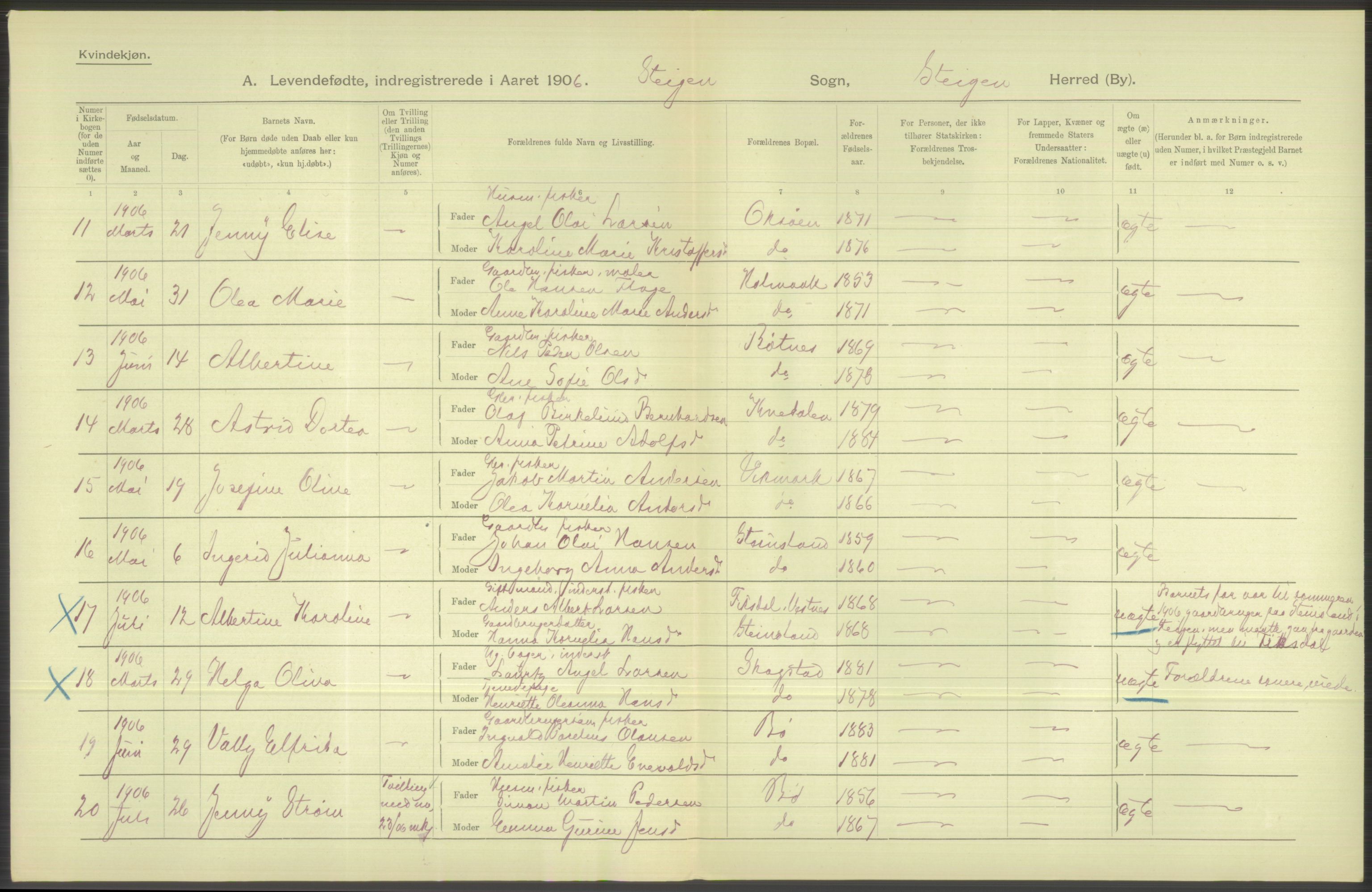 Statistisk sentralbyrå, Sosiodemografiske emner, Befolkning, AV/RA-S-2228/D/Df/Dfa/Dfad/L0044: Nordlands amt: Levendefødte menn og kvinner. Bygder., 1906, p. 168