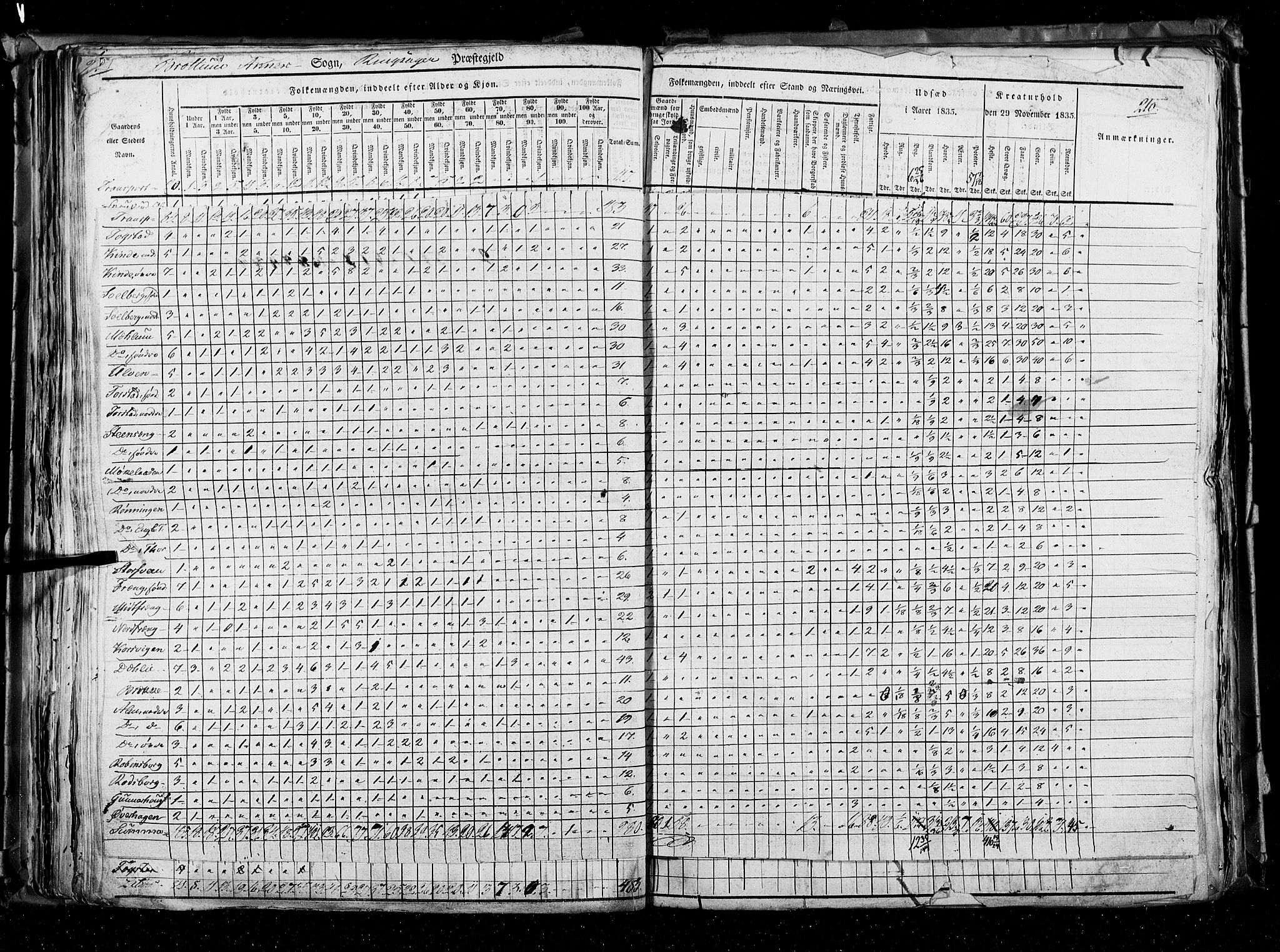 RA, Census 1835, vol. 3: Hedemarken amt og Kristians amt, 1835, p. 210