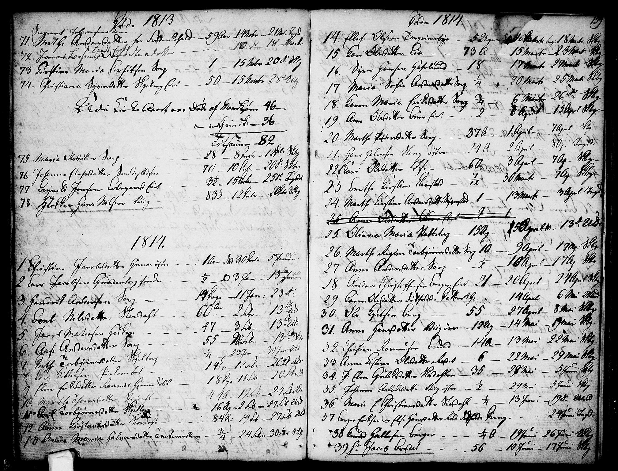 Skjeberg prestekontor Kirkebøker, SAO/A-10923/F/Fa/L0003: Parish register (official) no. I 3, 1792-1814, p. 159