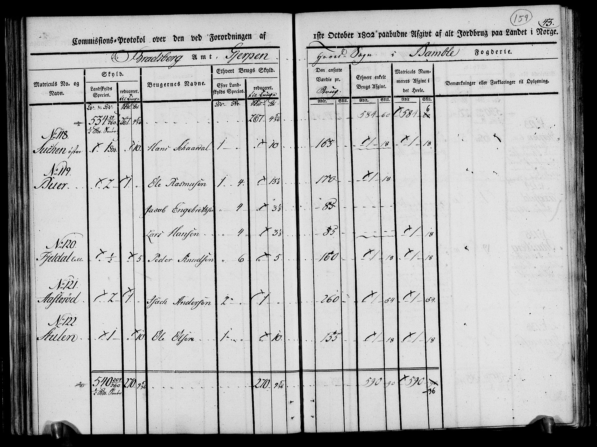 Rentekammeret inntil 1814, Realistisk ordnet avdeling, AV/RA-EA-4070/N/Ne/Nea/L0070: og 0071: Nedre Telemarken og Bamble fogderi. Kommisjonsprotokoll for Gjerpen, Solum, Holla, Bø, Sauherad og Heddal prestegjeld., 1803, p. 48