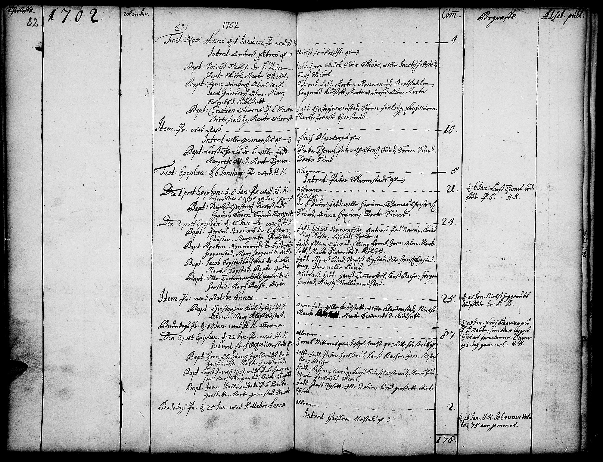 Toten prestekontor, SAH/PREST-102/H/Ha/Haa/L0001: Parish register (official) no. 1, 1695-1713, p. 82
